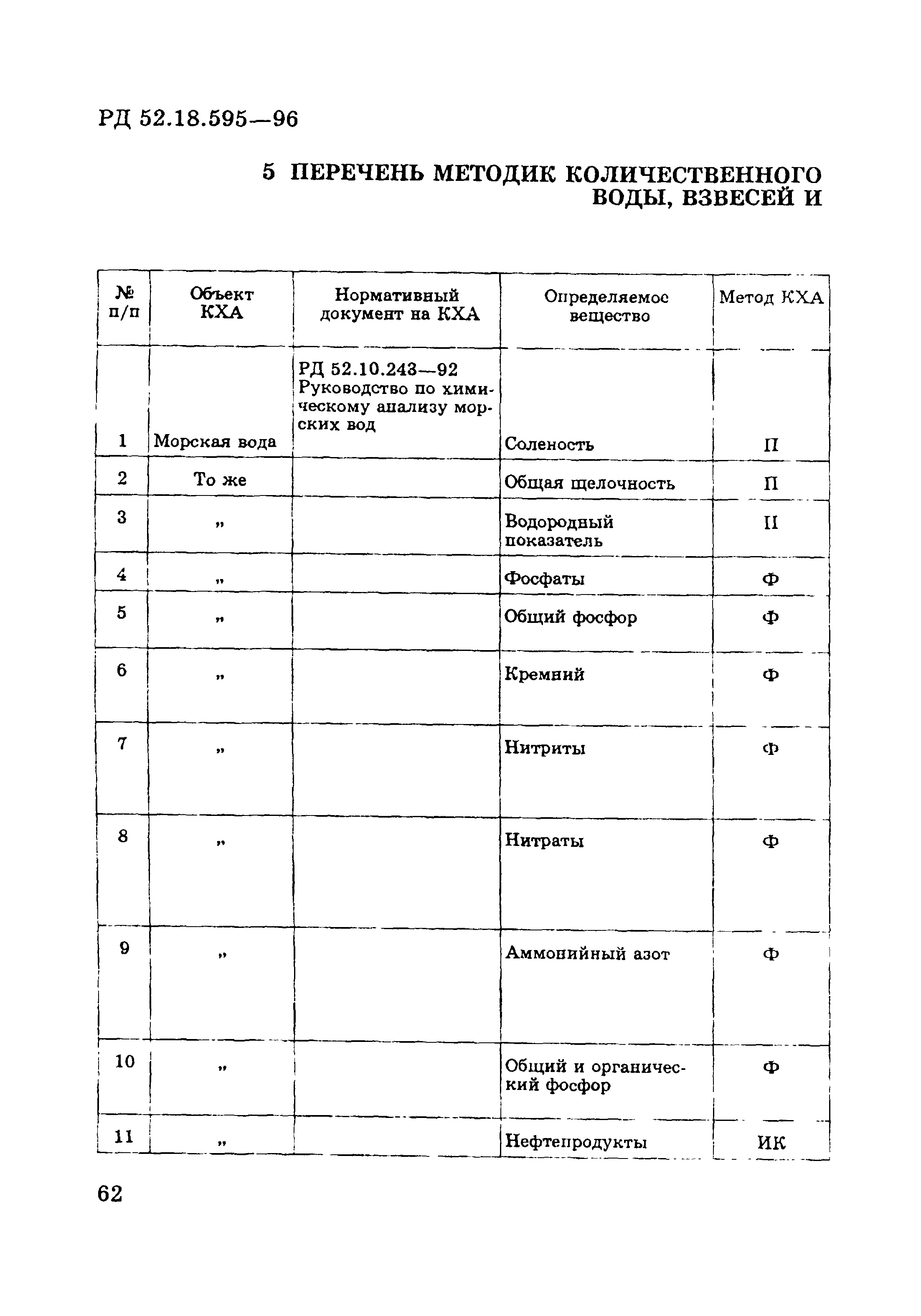 РД 52.18.595-96