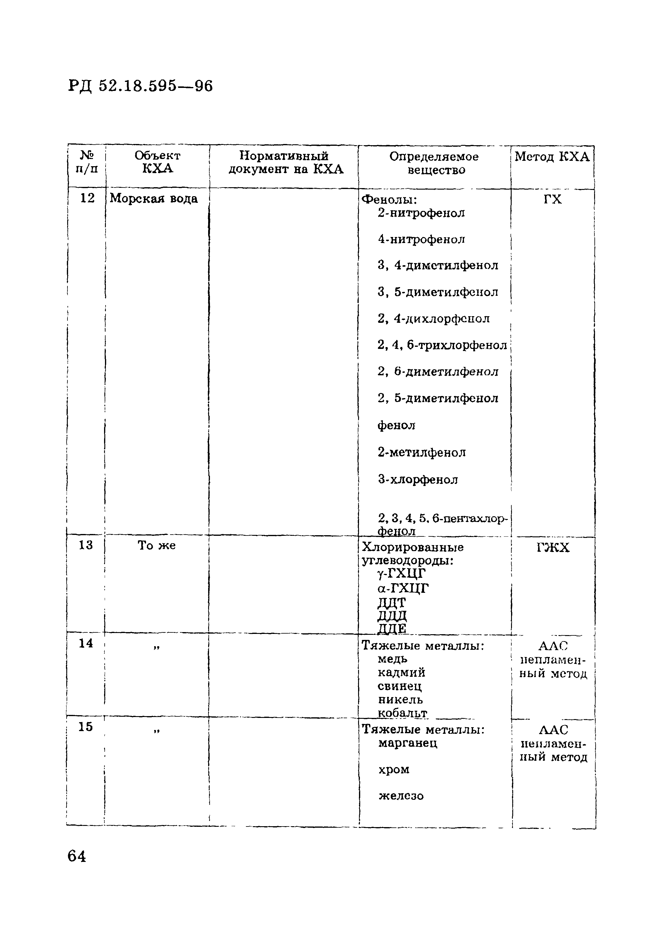 РД 52.18.595-96