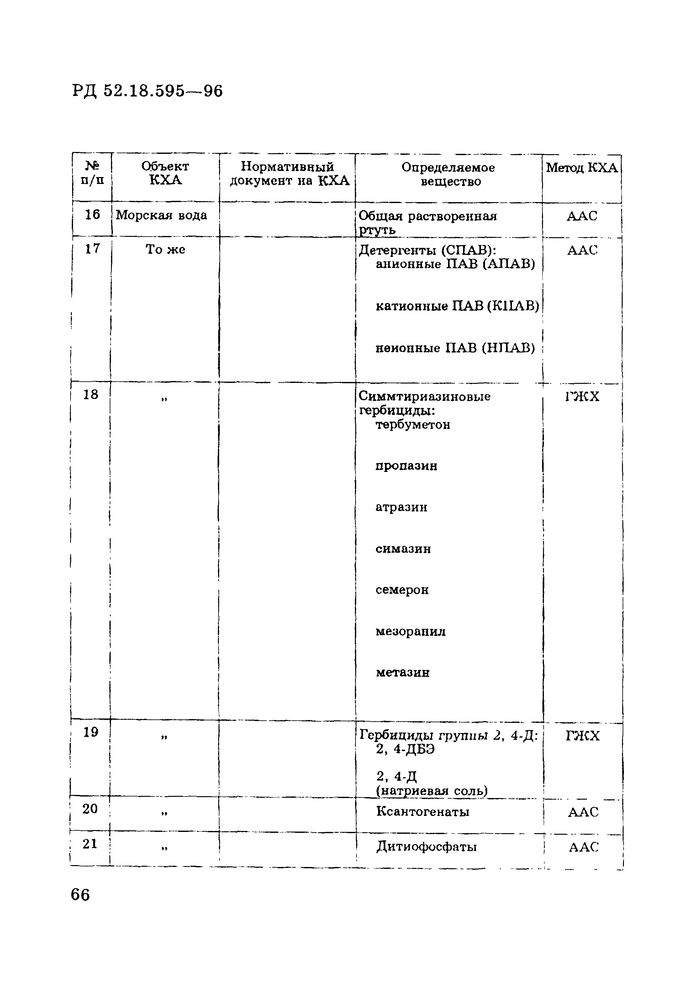 РД 52.18.595-96