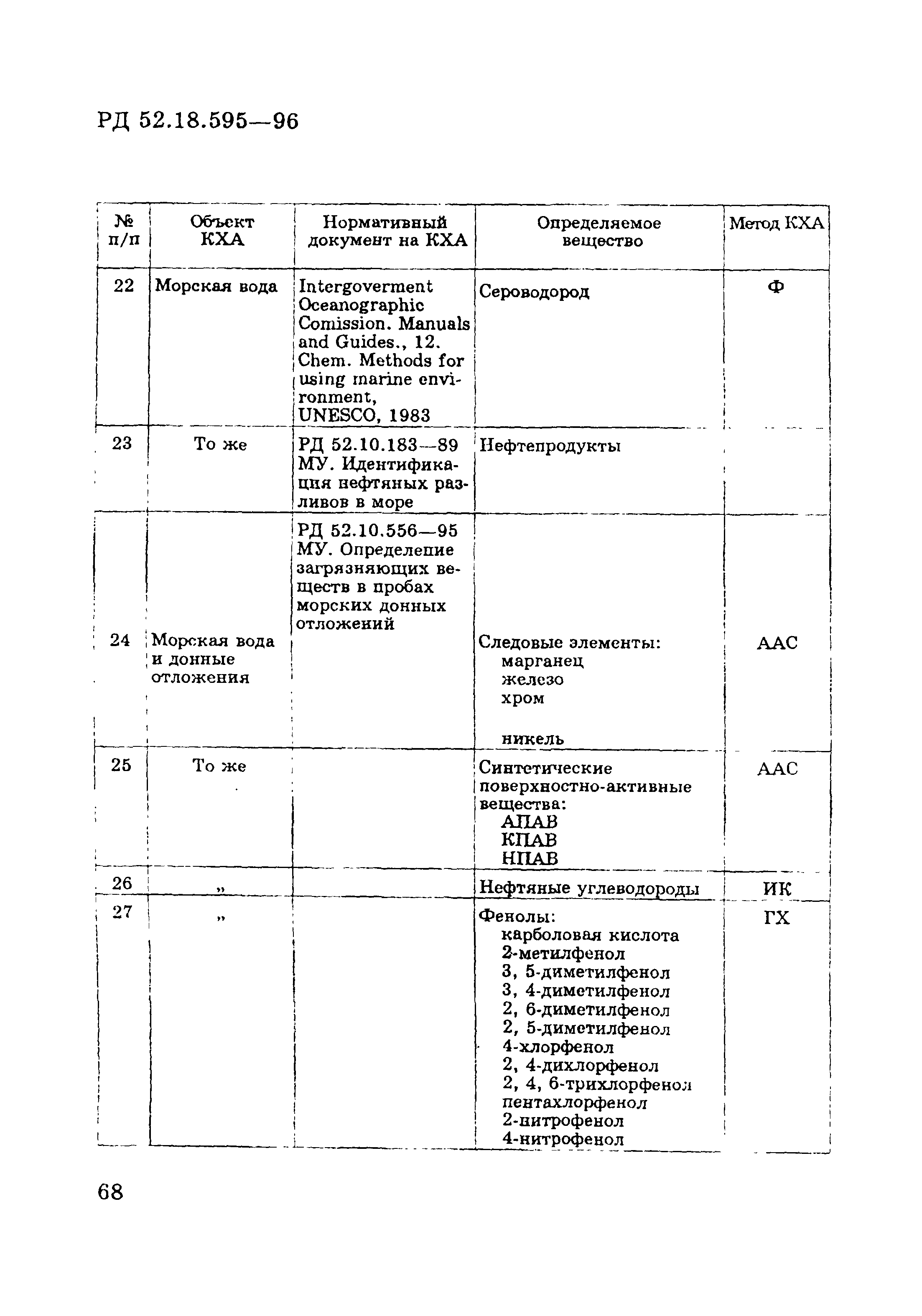 РД 52.18.595-96