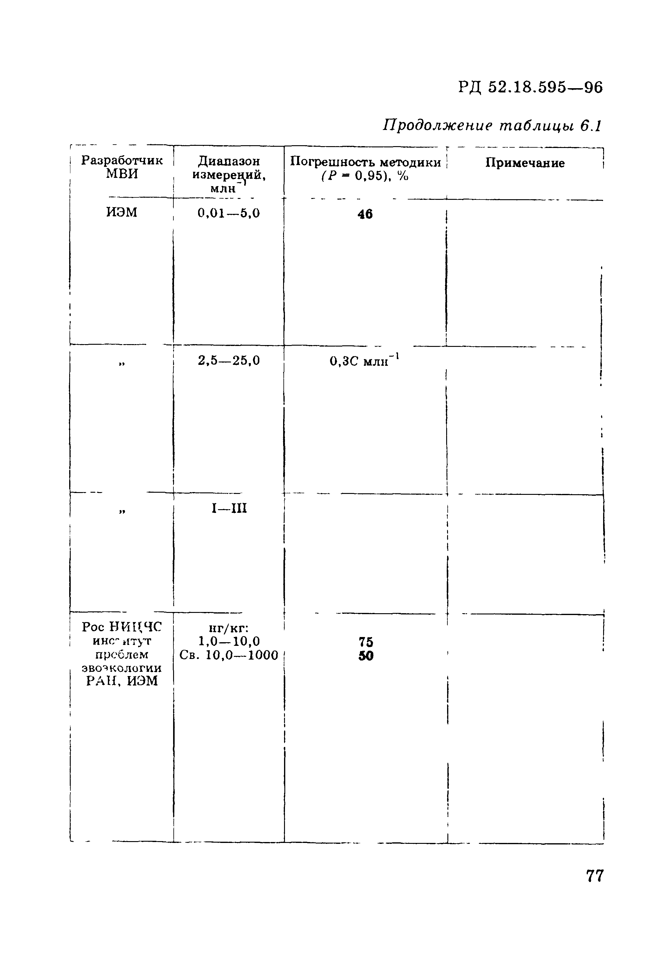 РД 52.18.595-96