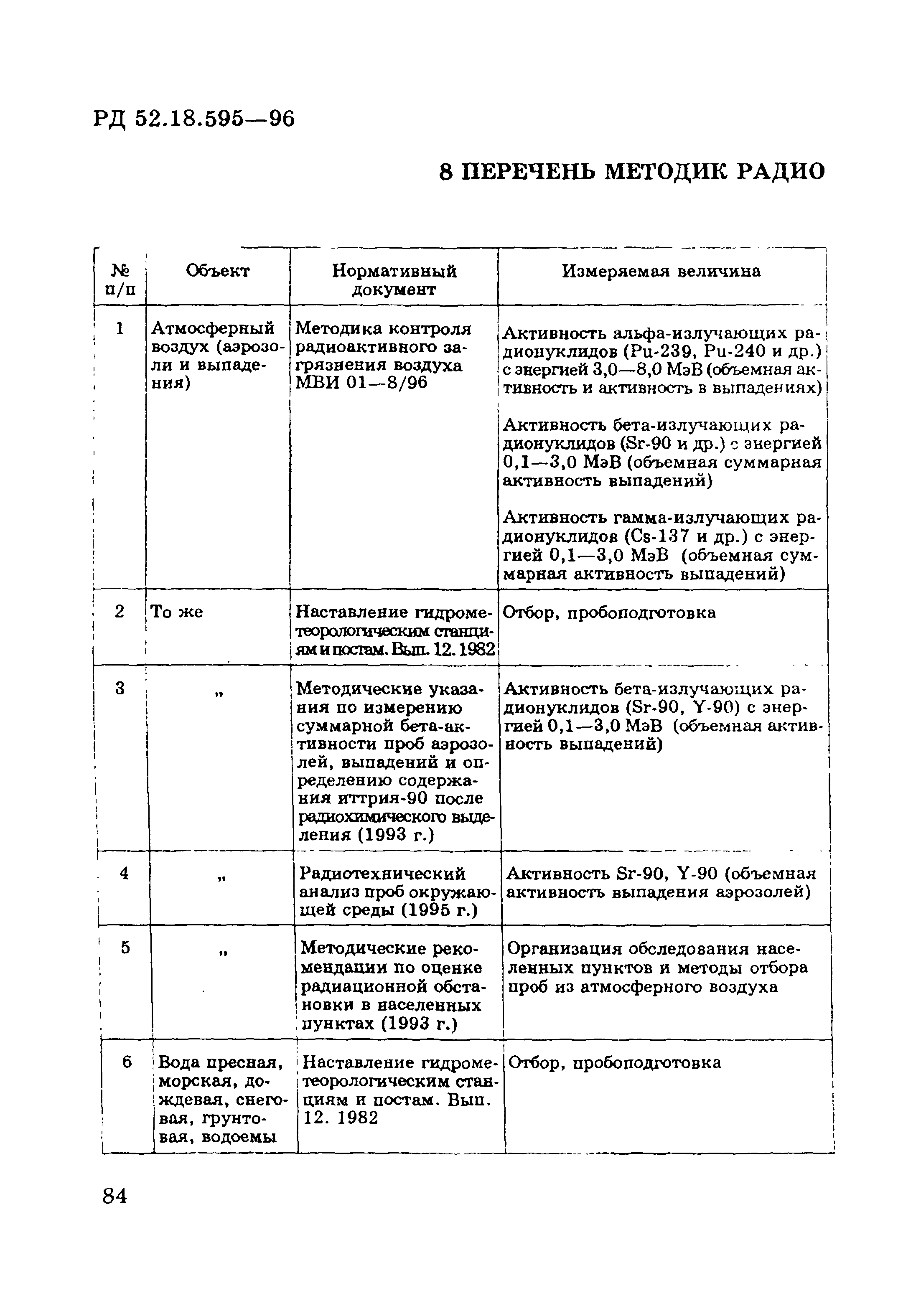 РД 52.18.595-96