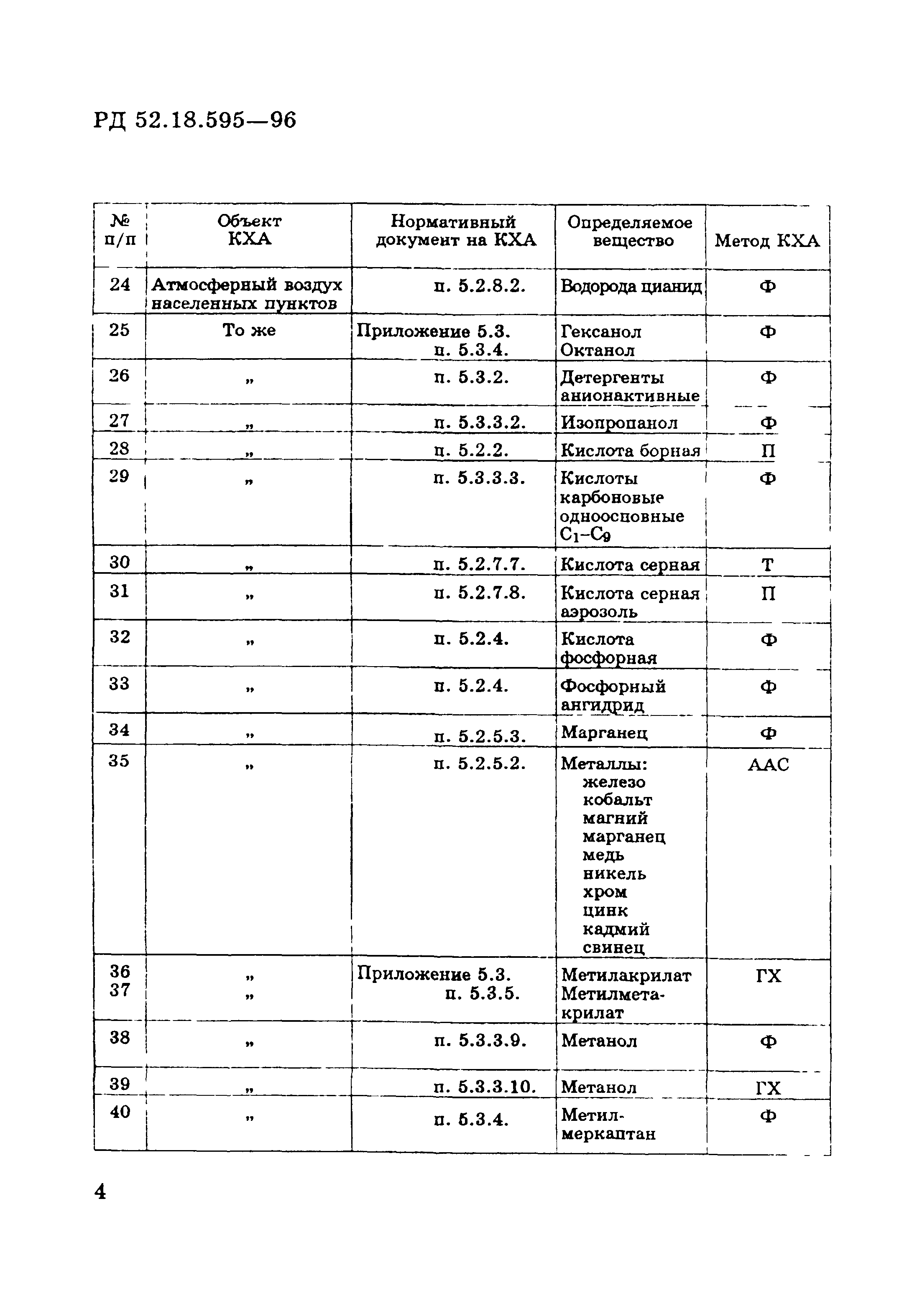 РД 52.18.595-96