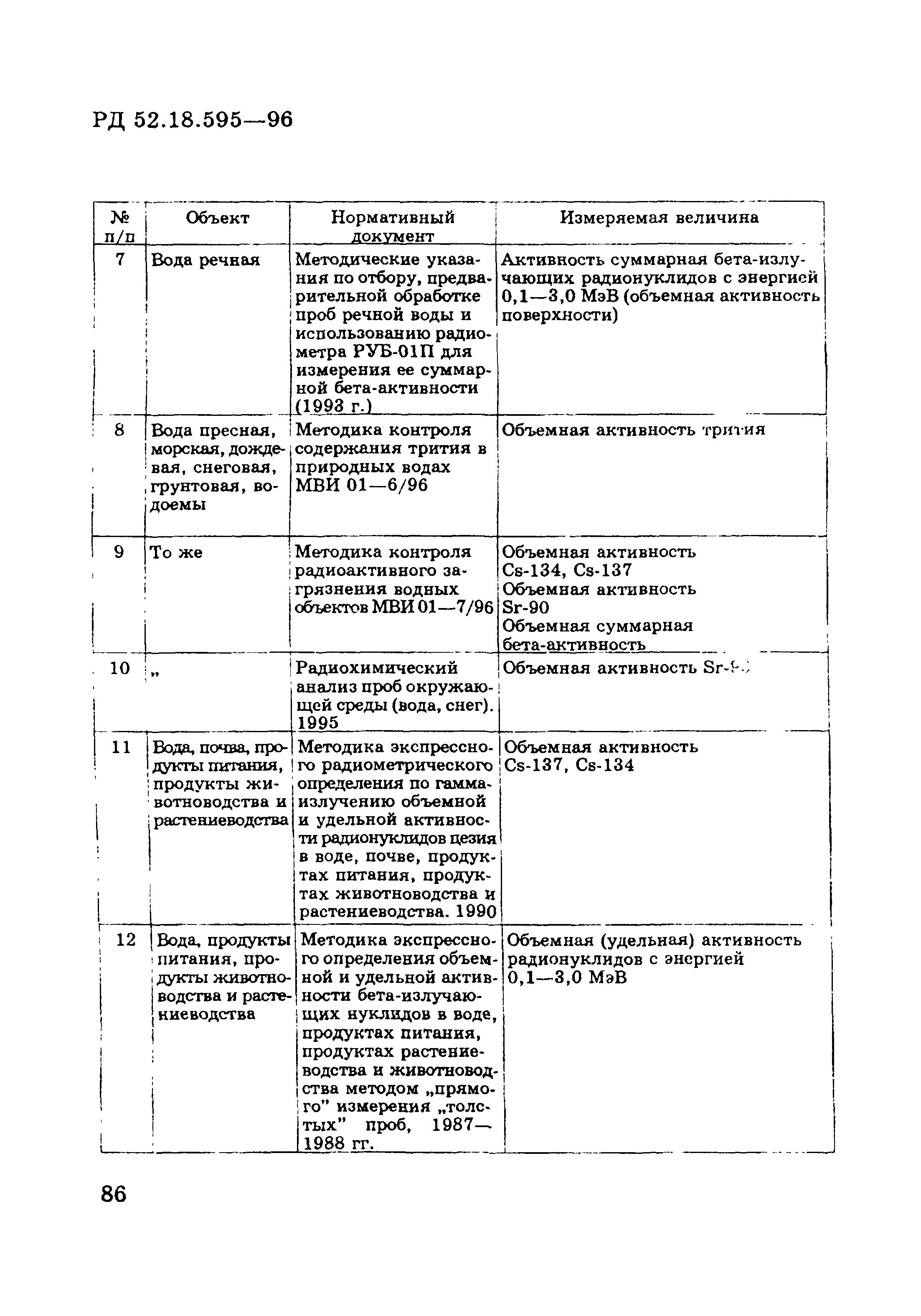 РД 52.18.595-96