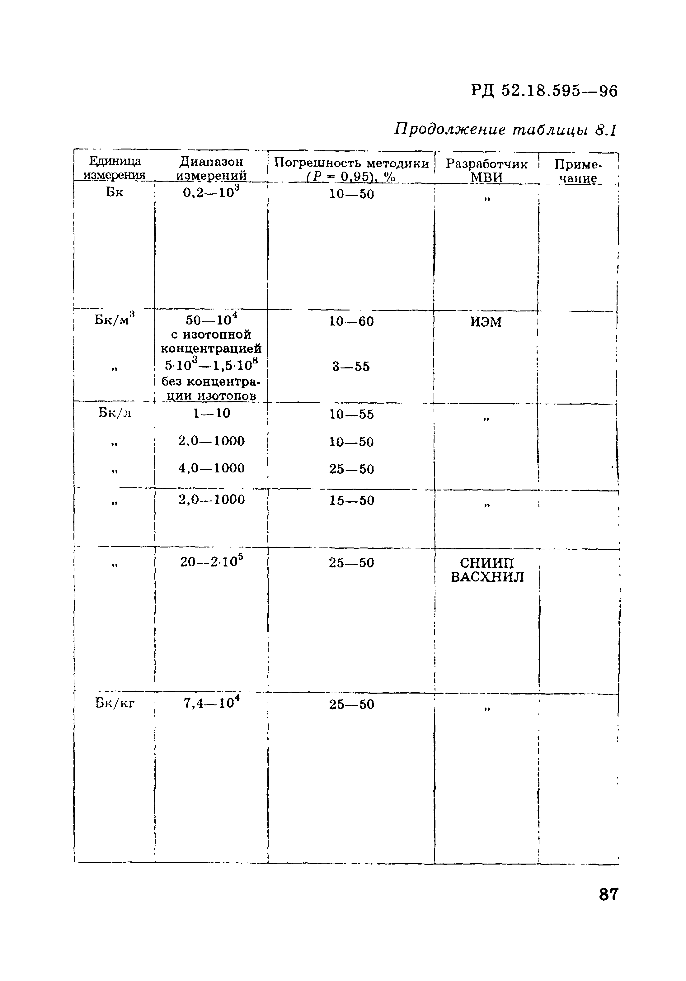 РД 52.18.595-96