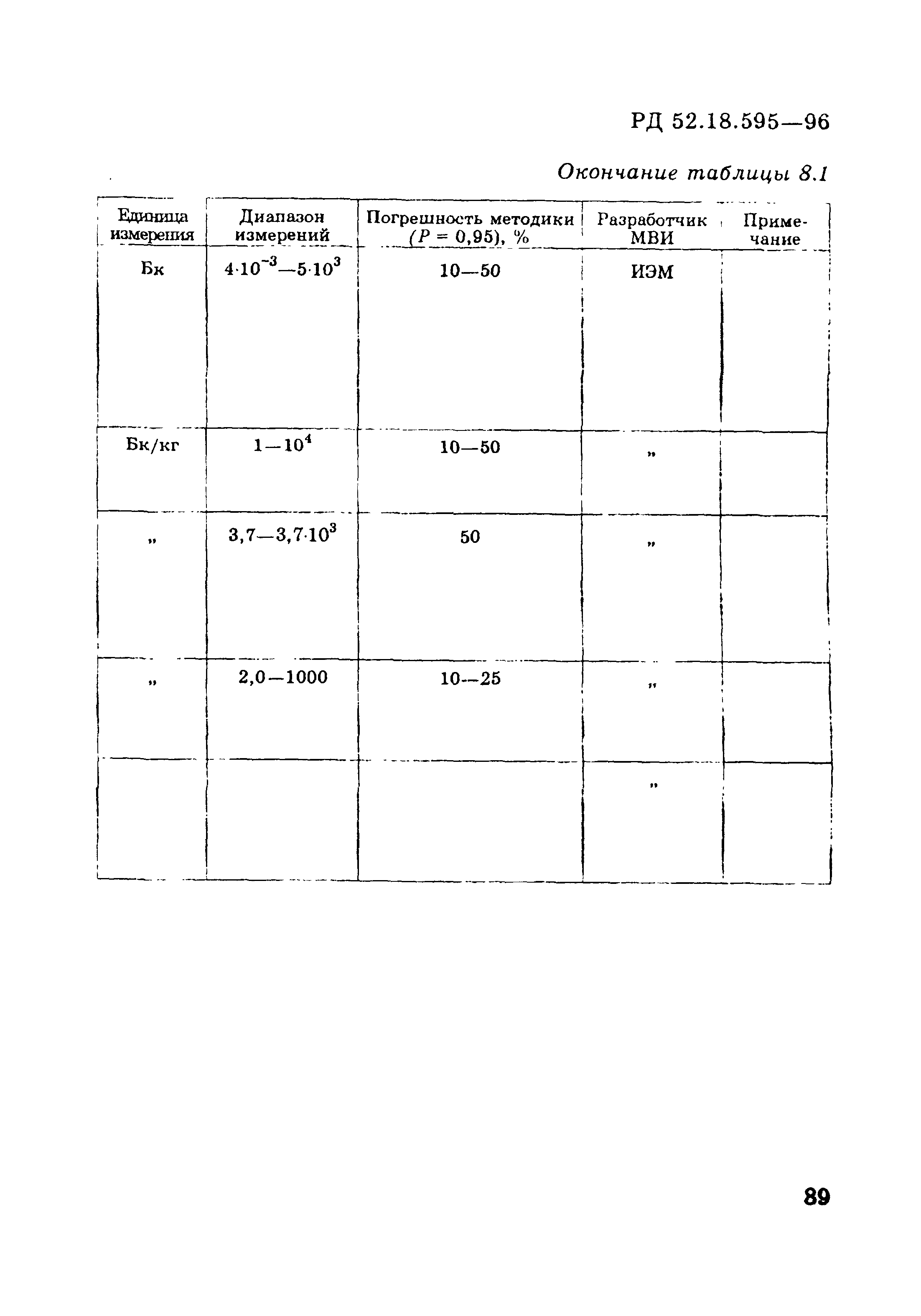 РД 52.18.595-96