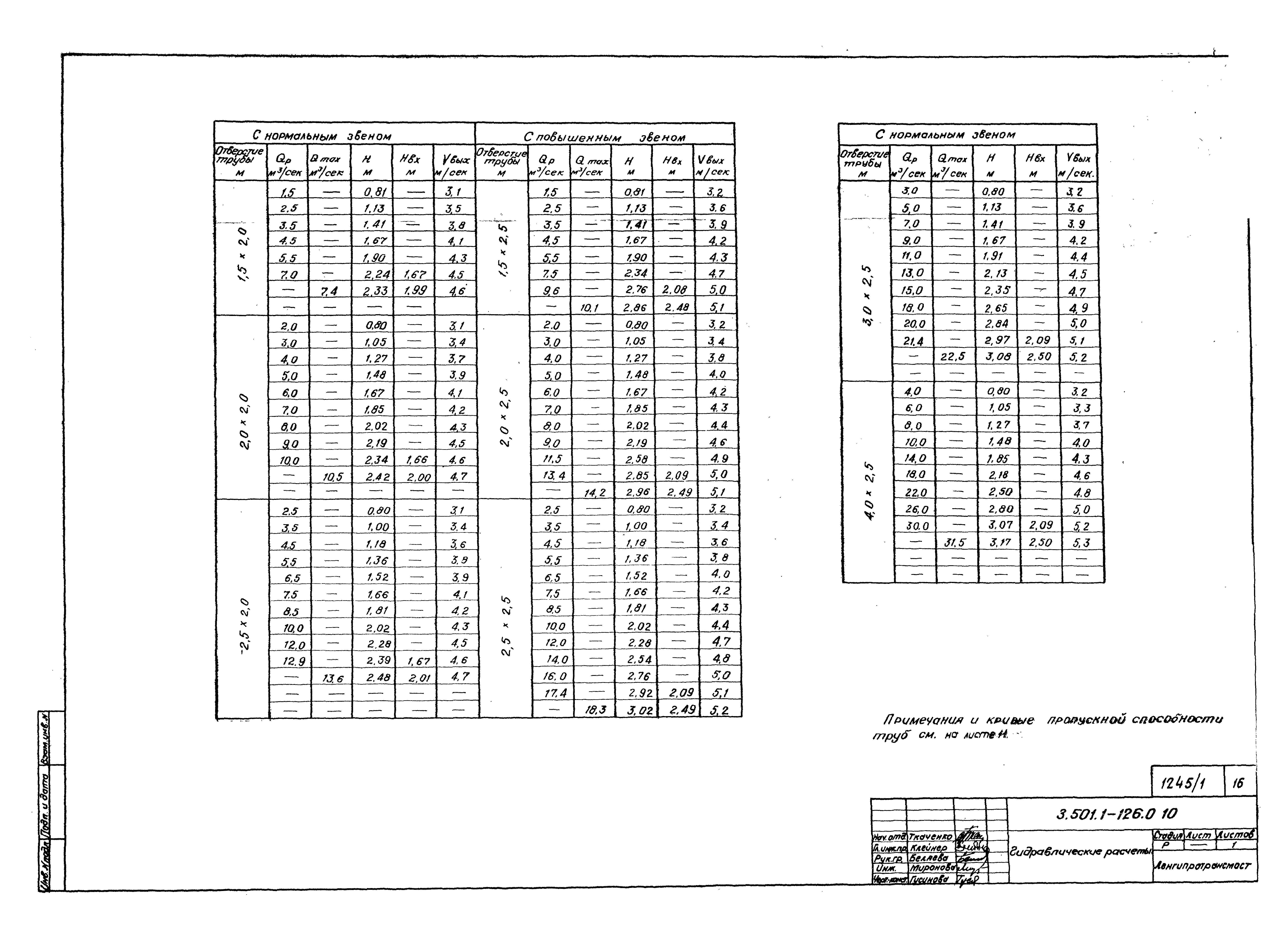 Серия 3.501.1-126