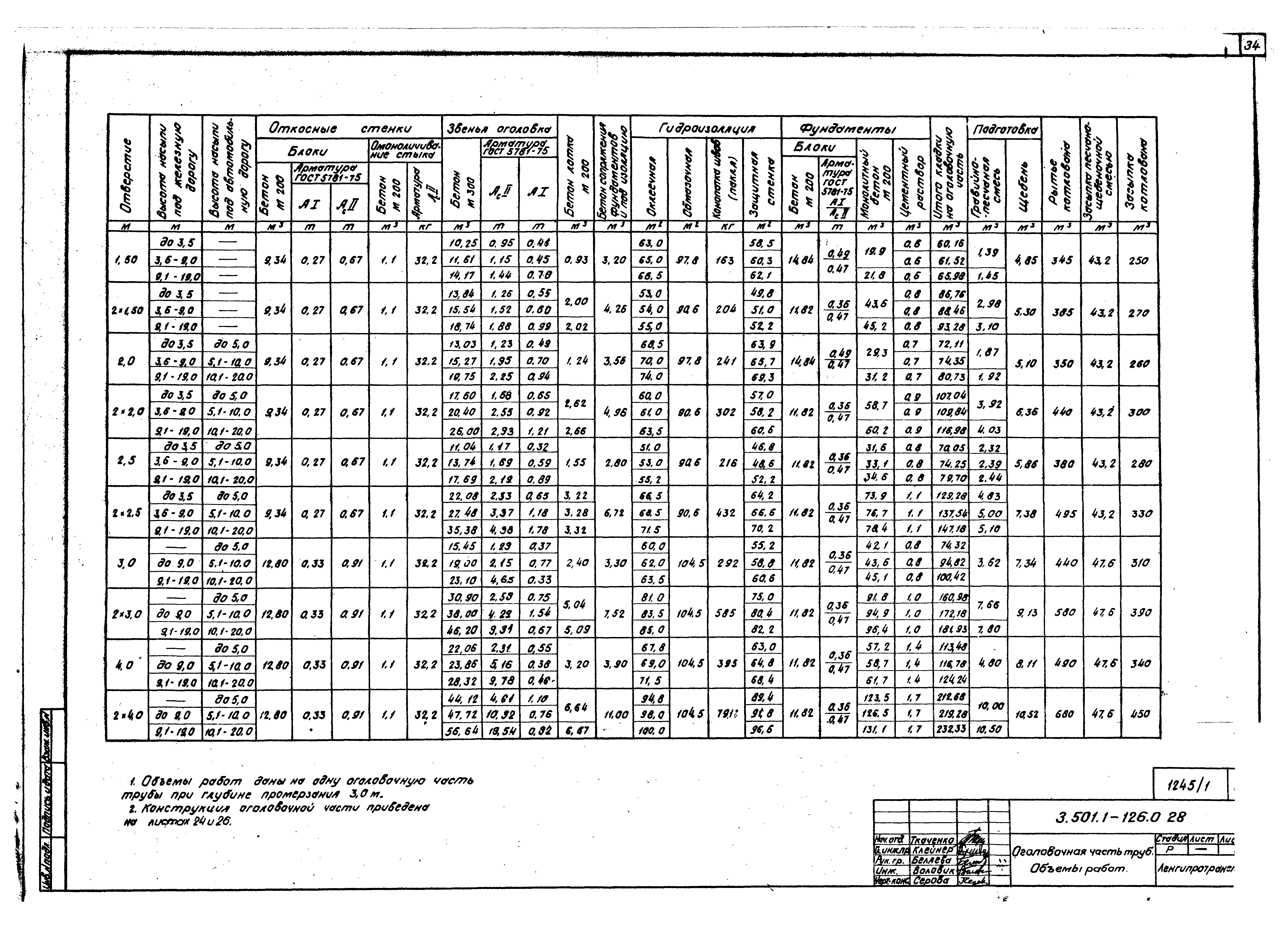 Серия 3.501.1-126