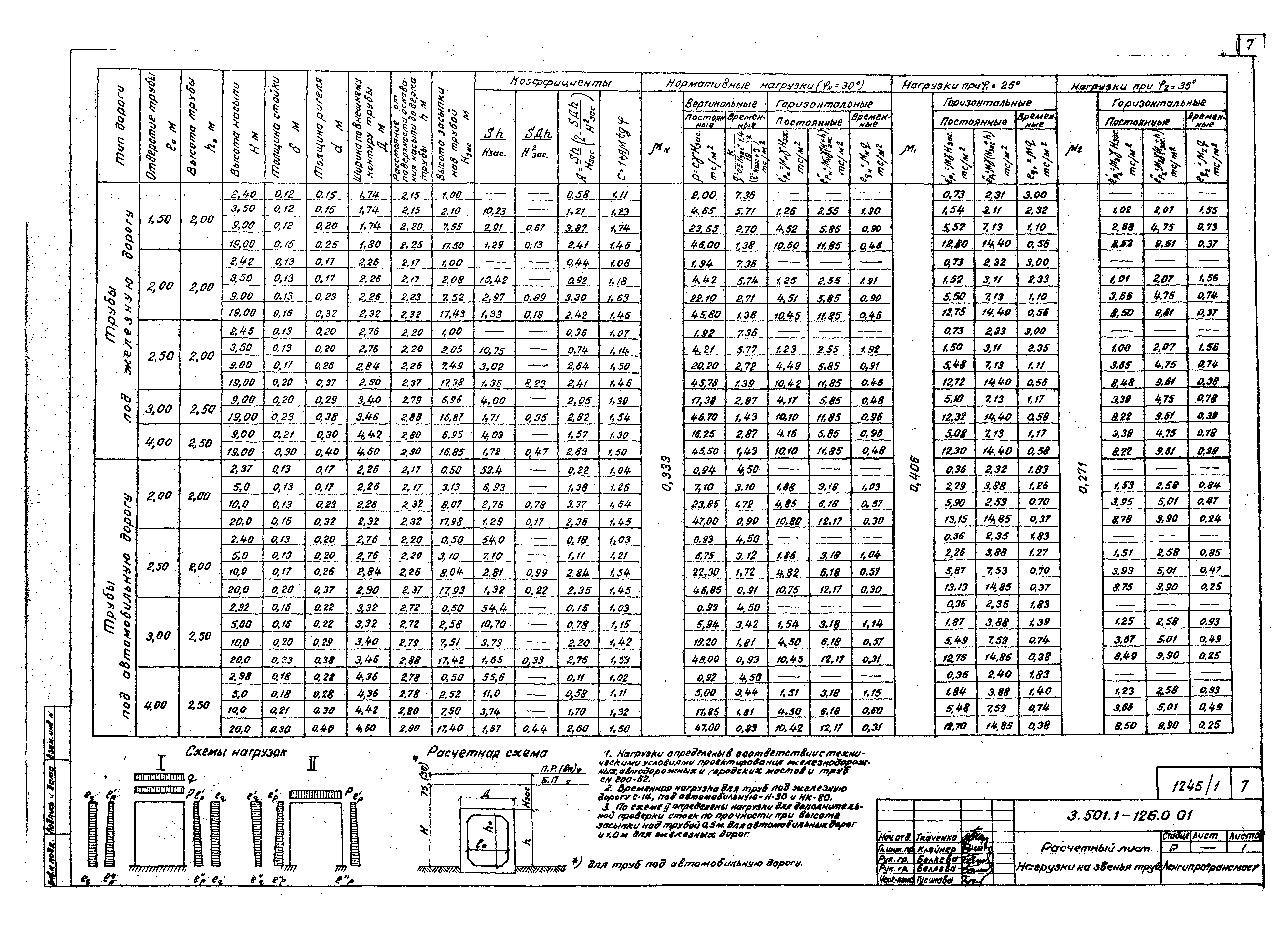 Серия 3.501.1-126