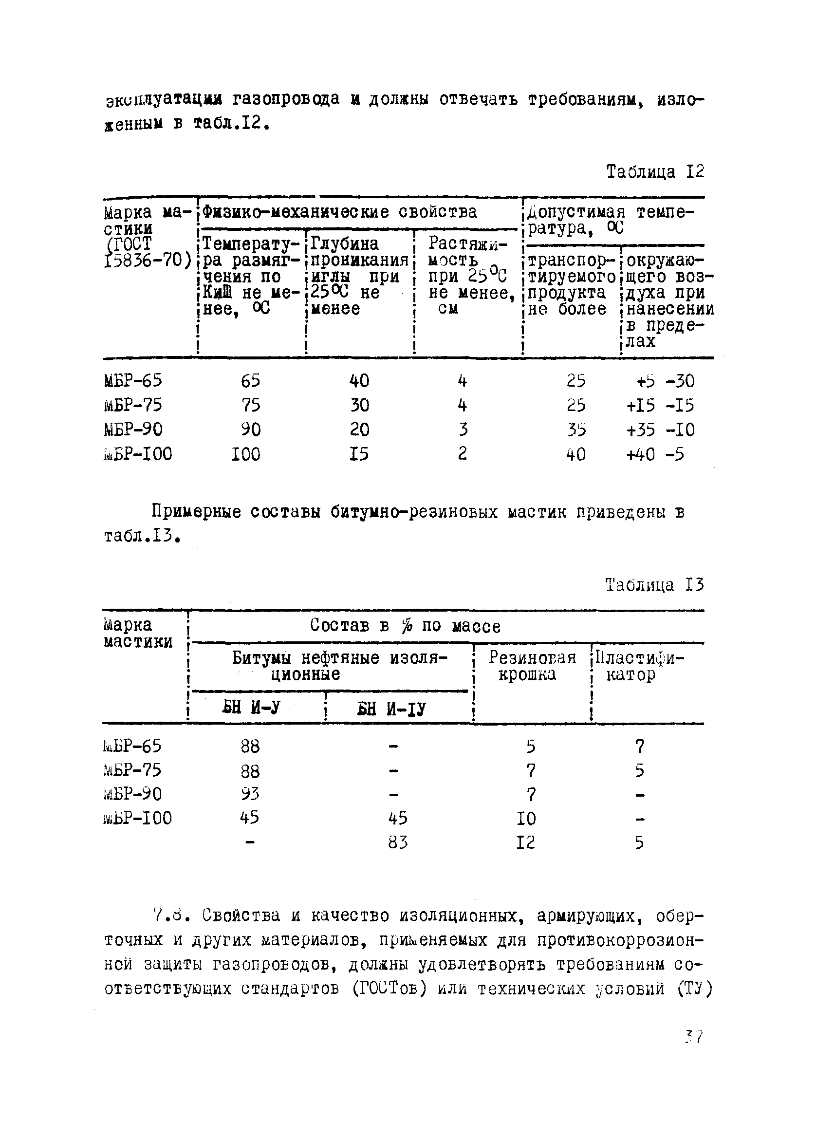 ВСН 2-112-79