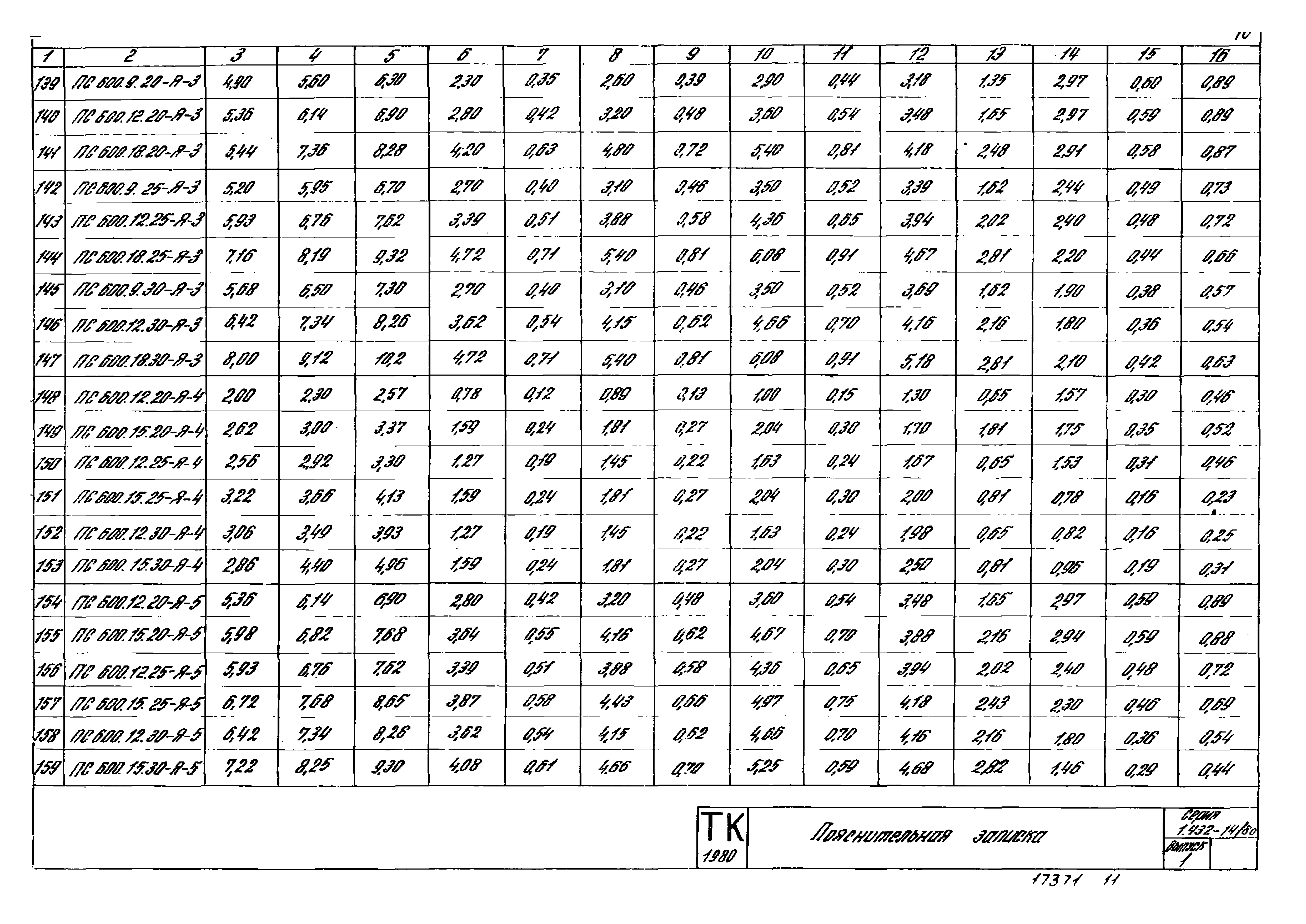 Серия 1.432-14/80