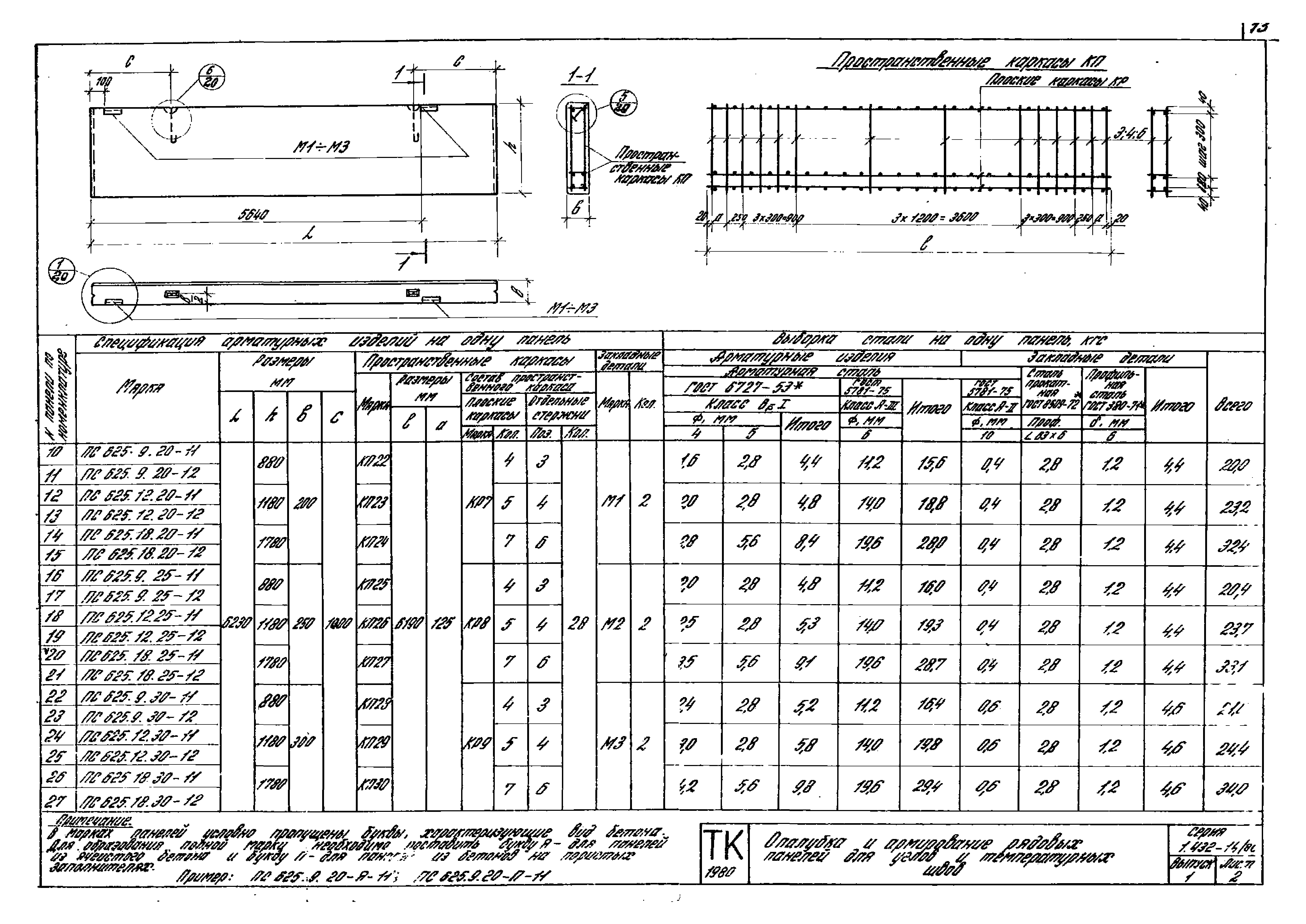 Серия 1.432-14/80