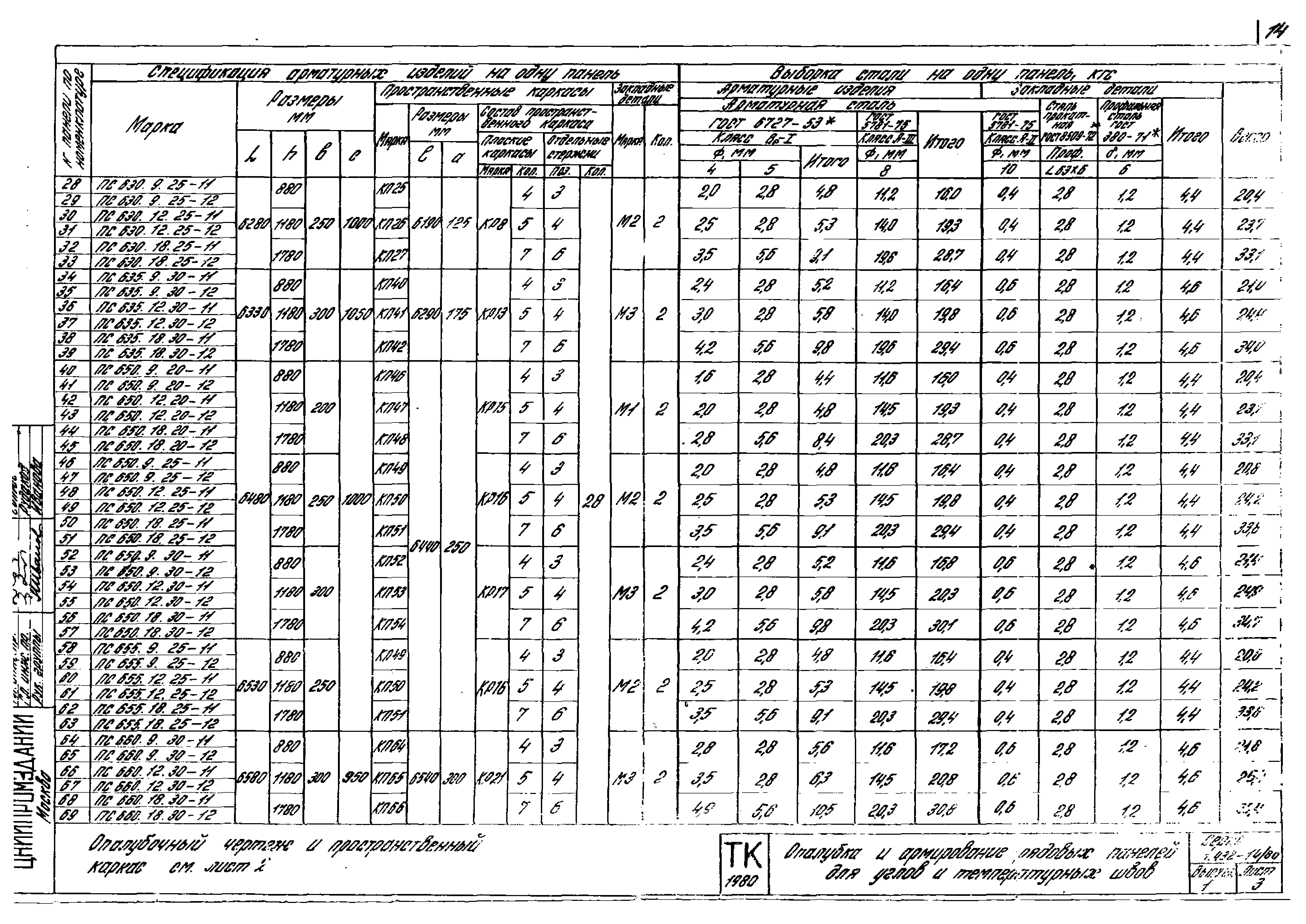 Серия 1.432-14/80