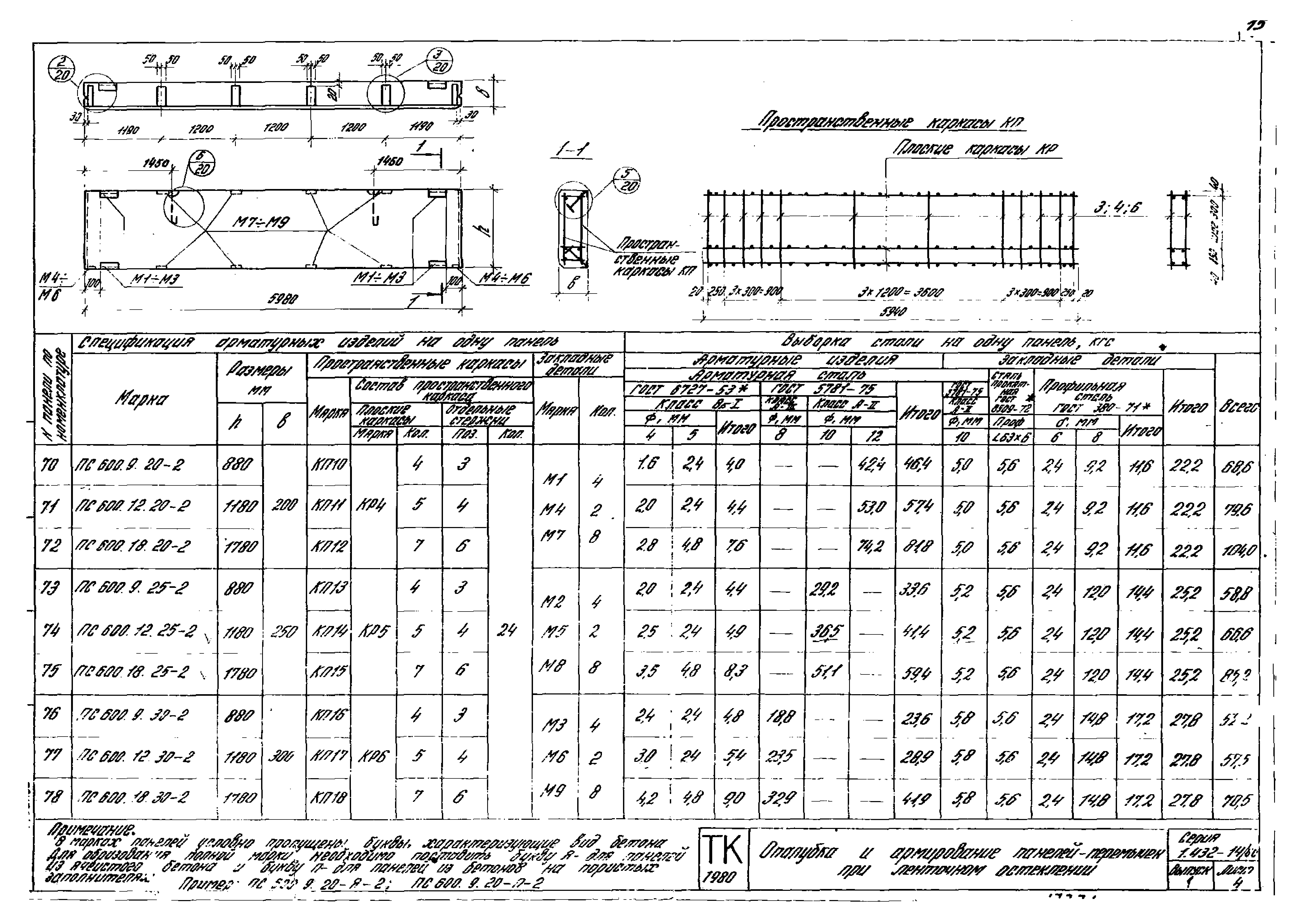 Серия 1.432-14/80