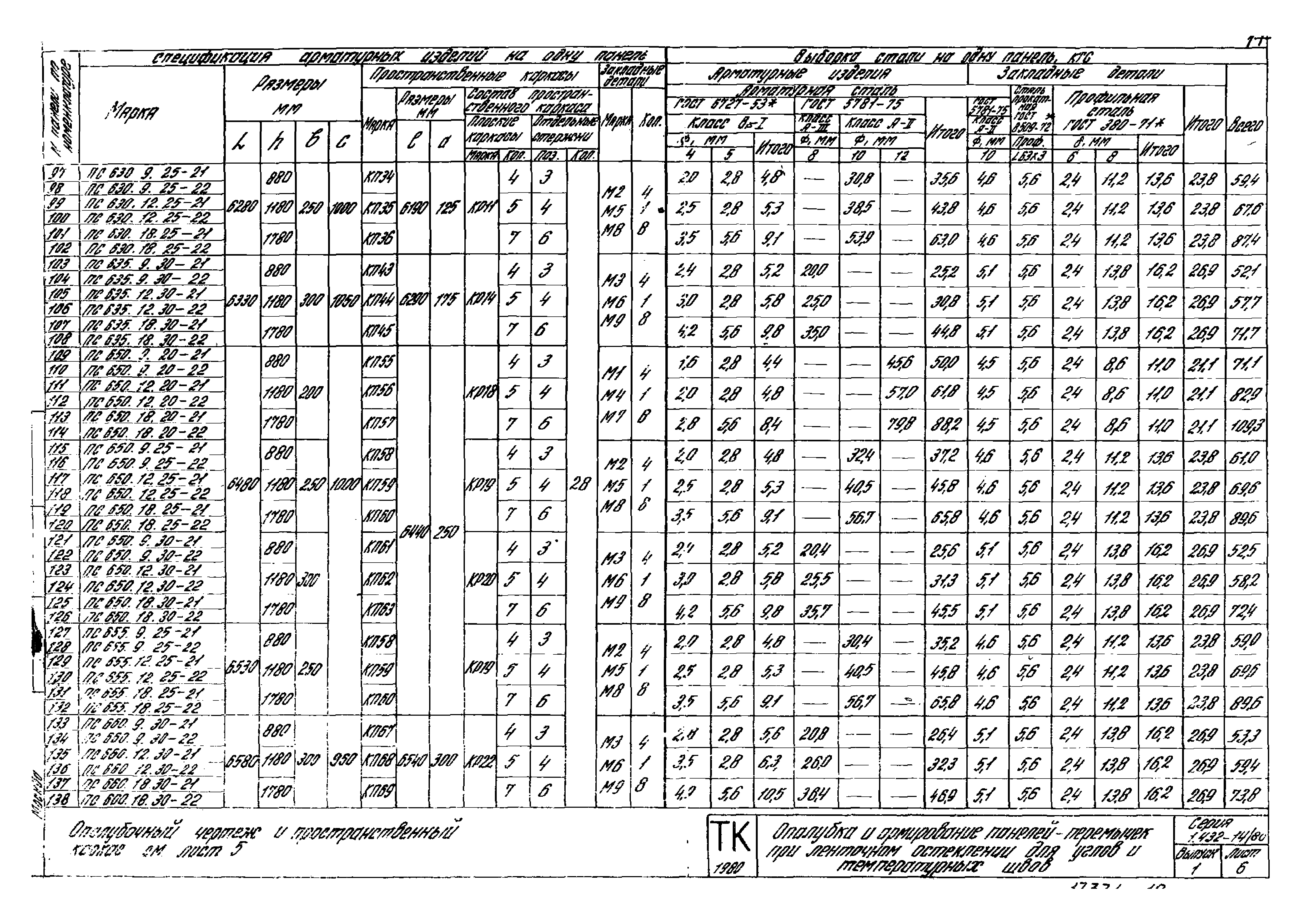 Серия 1.432-14/80