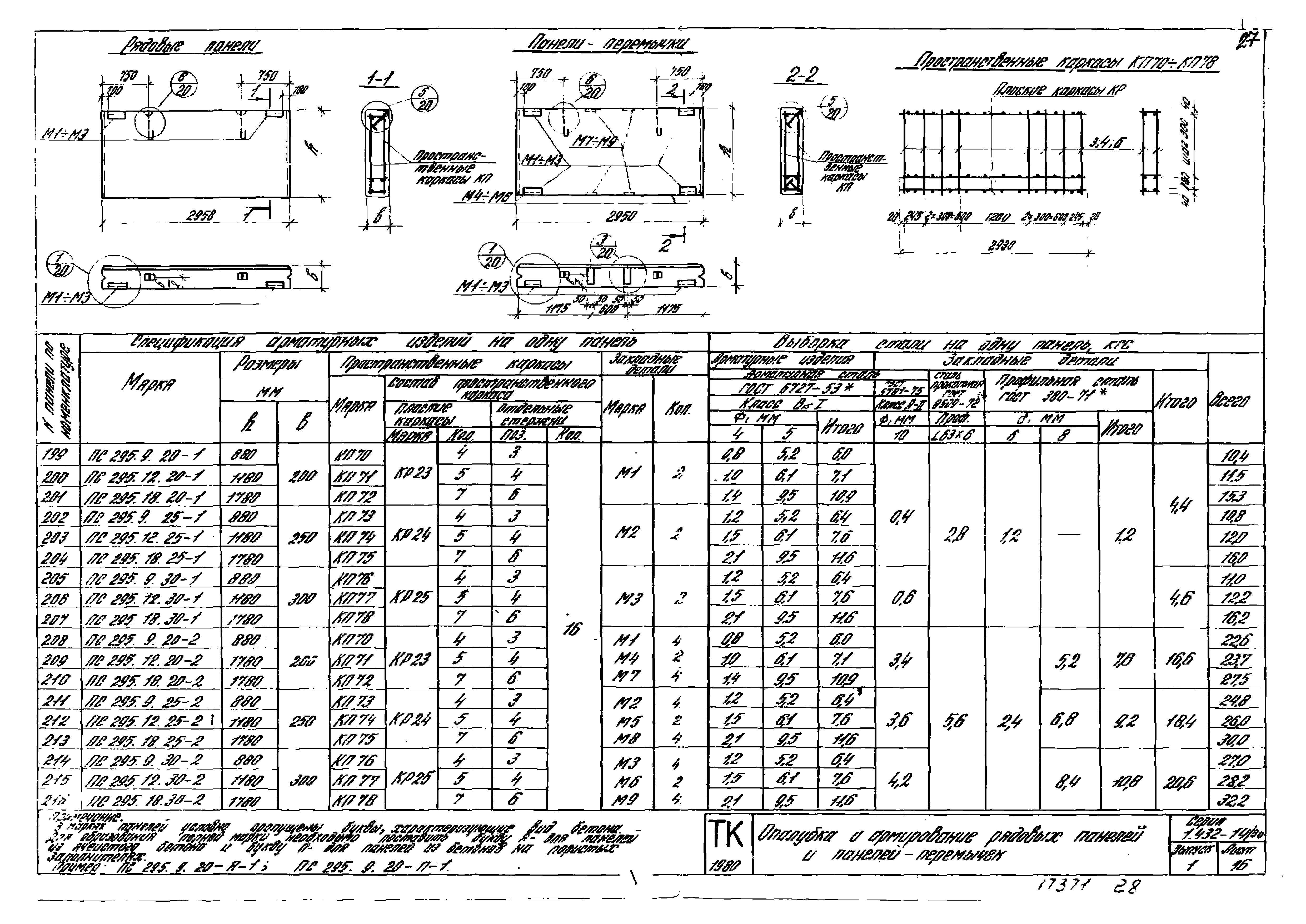 Серия 1.432-14/80