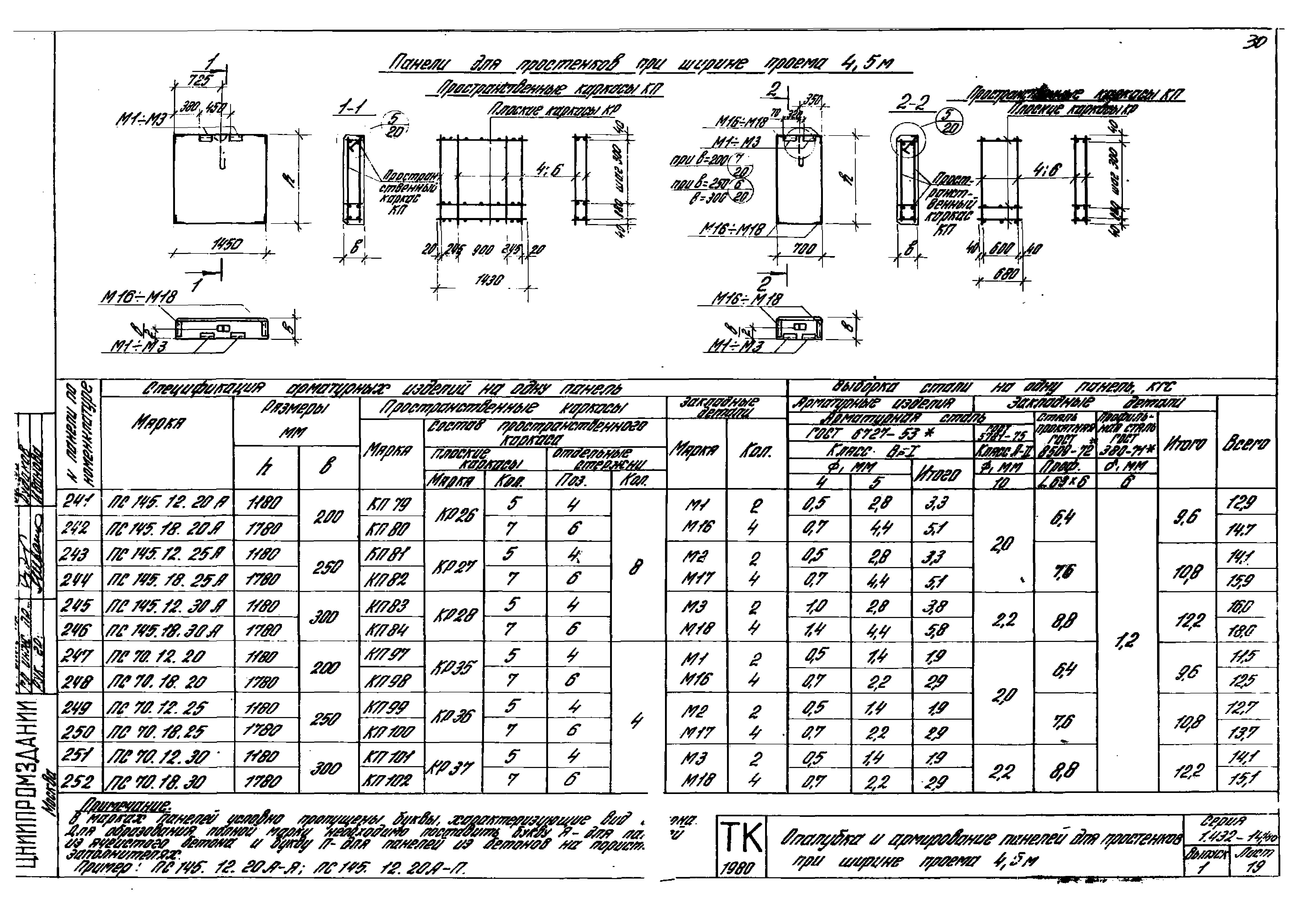 Серия 1.432-14/80