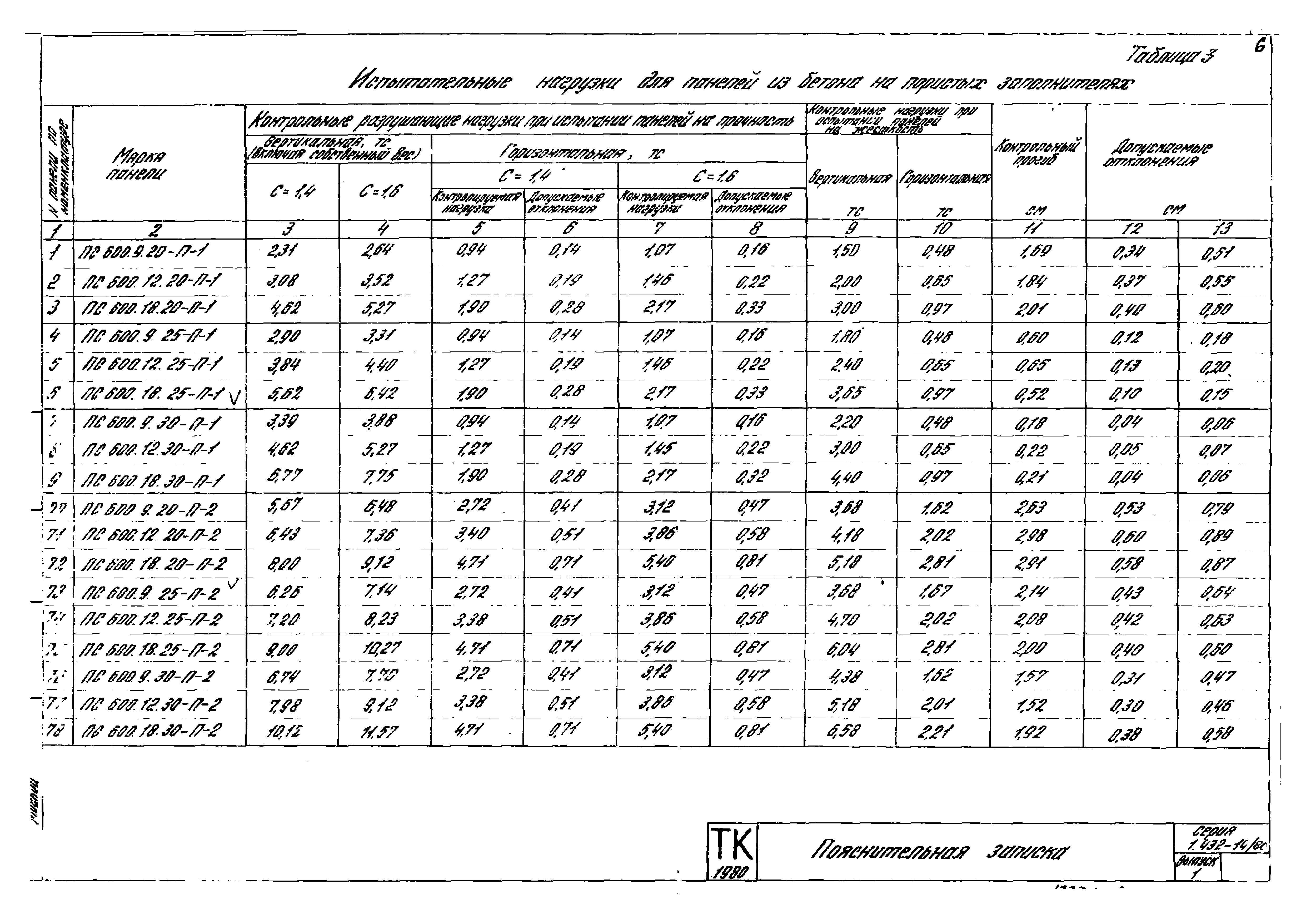 Серия 1.432-14/80