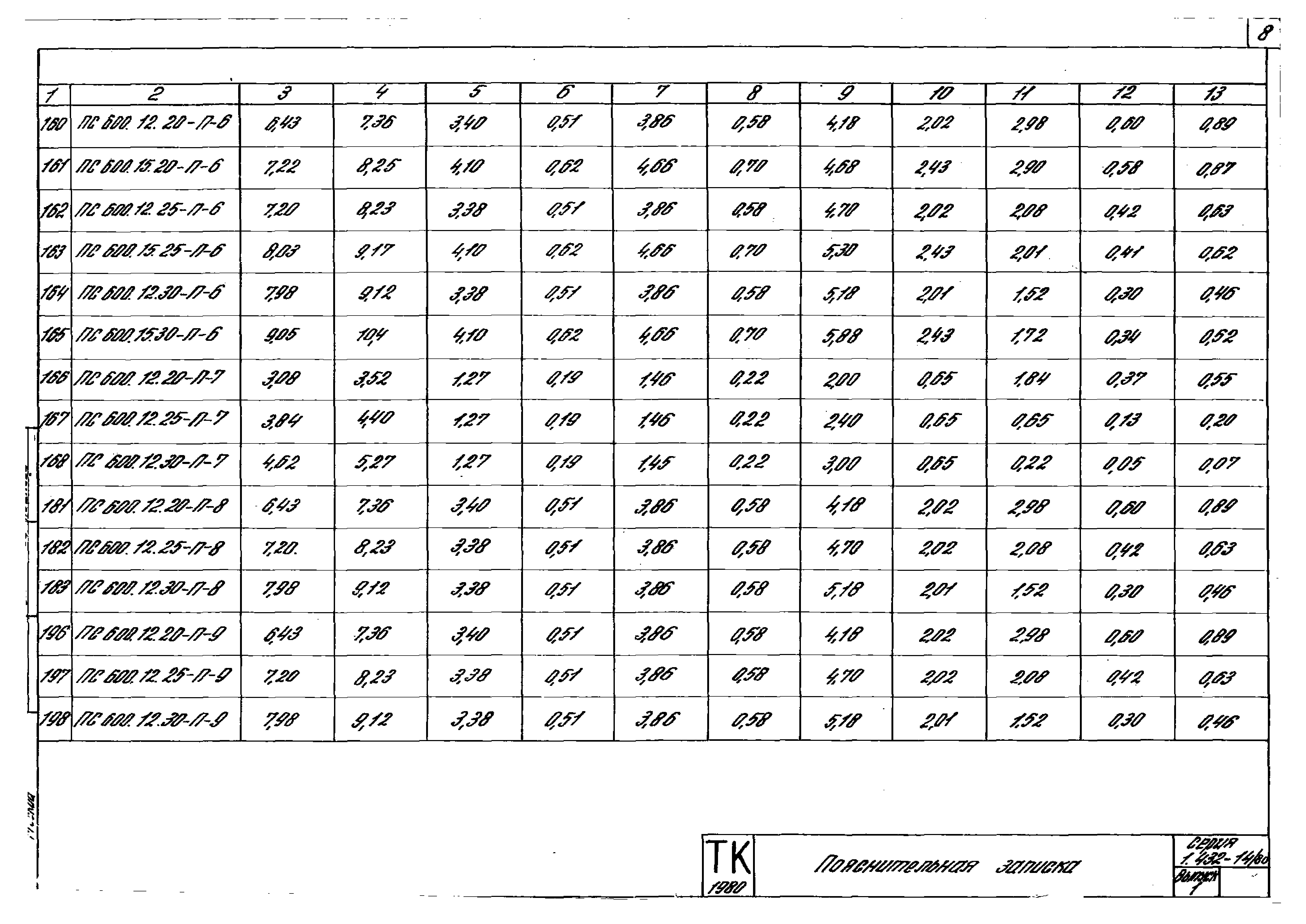 Серия 1.432-14/80