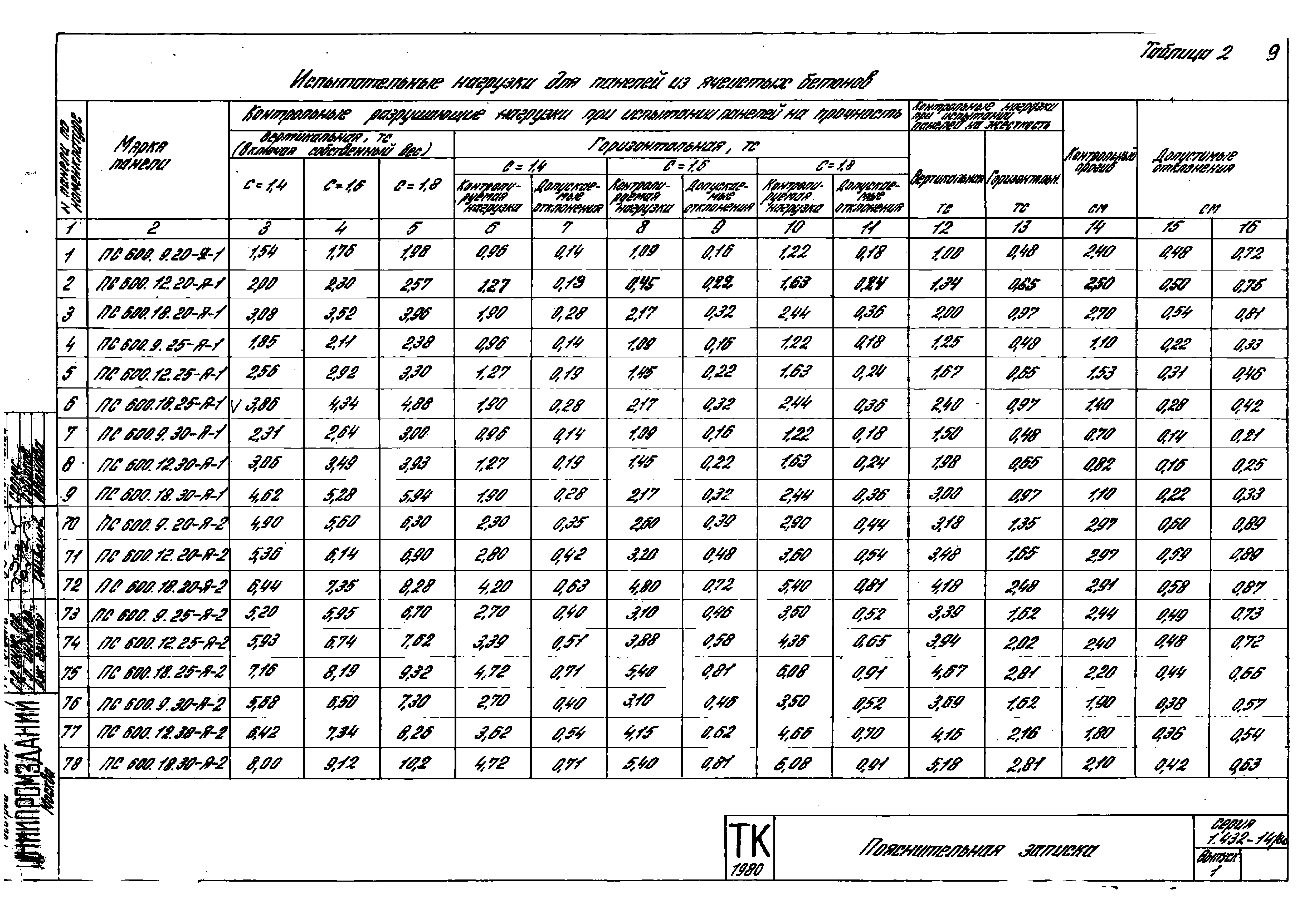 Серия 1.432-14/80