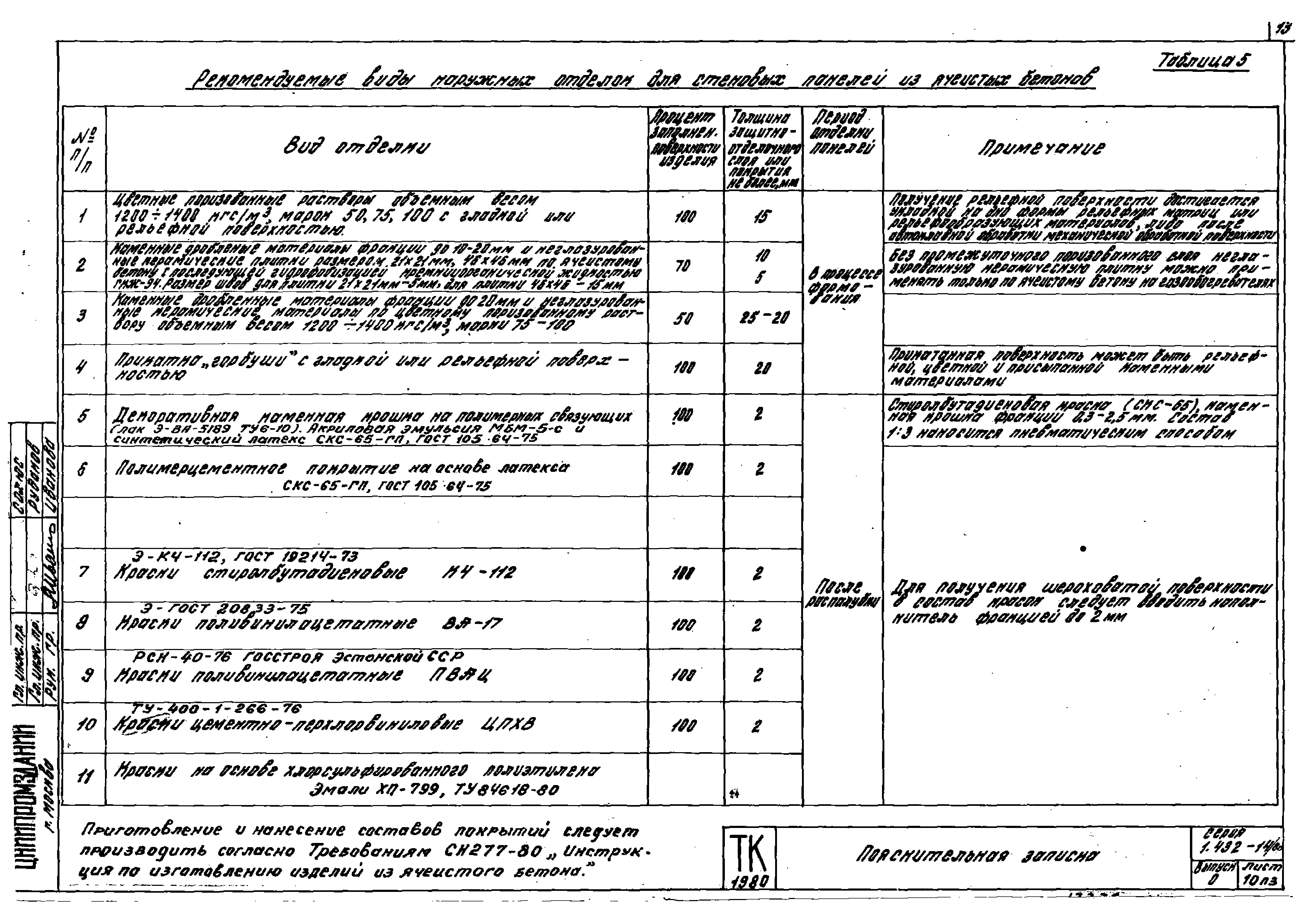 Серия 1.432-14/80