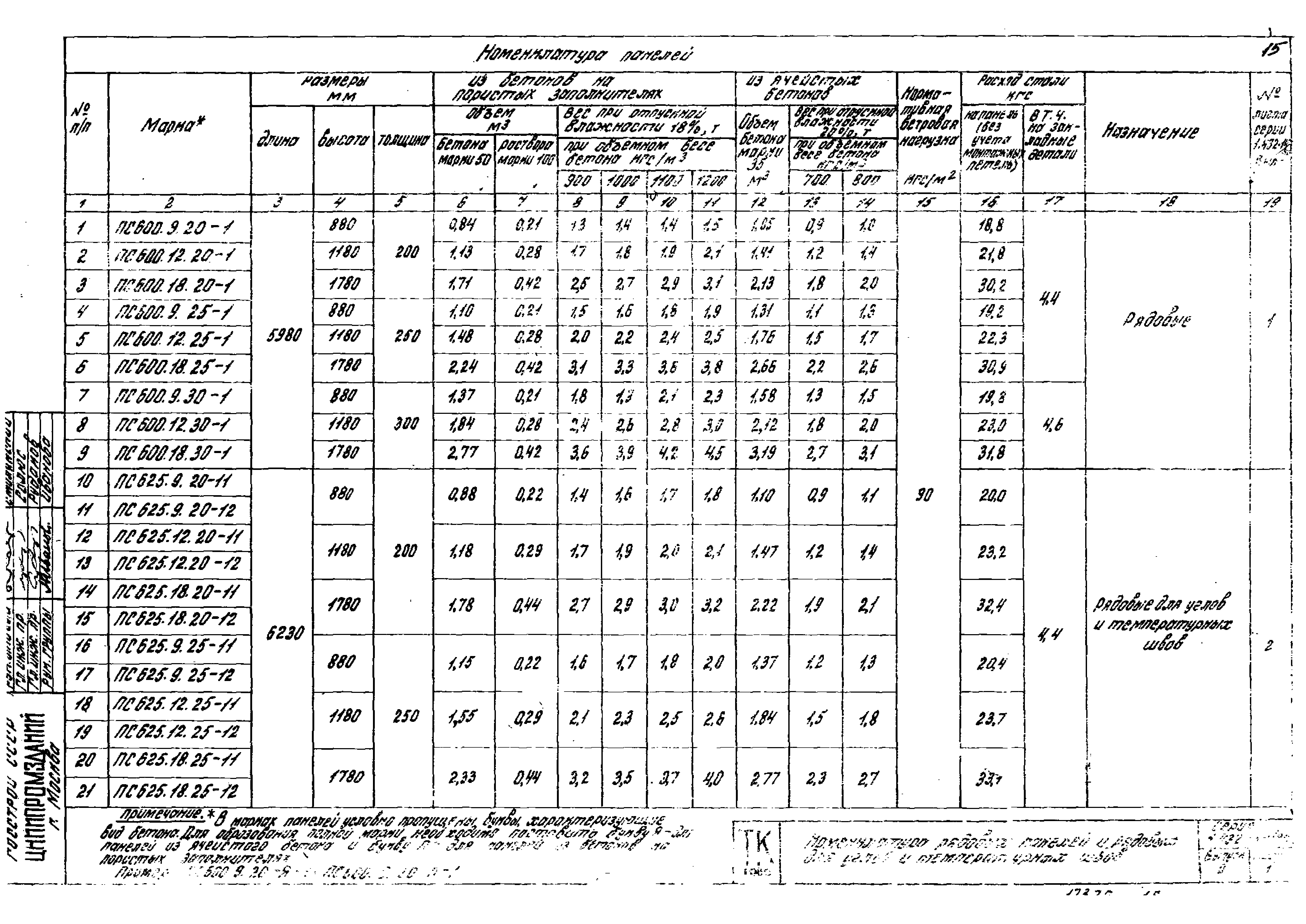 Серия 1.432-14/80