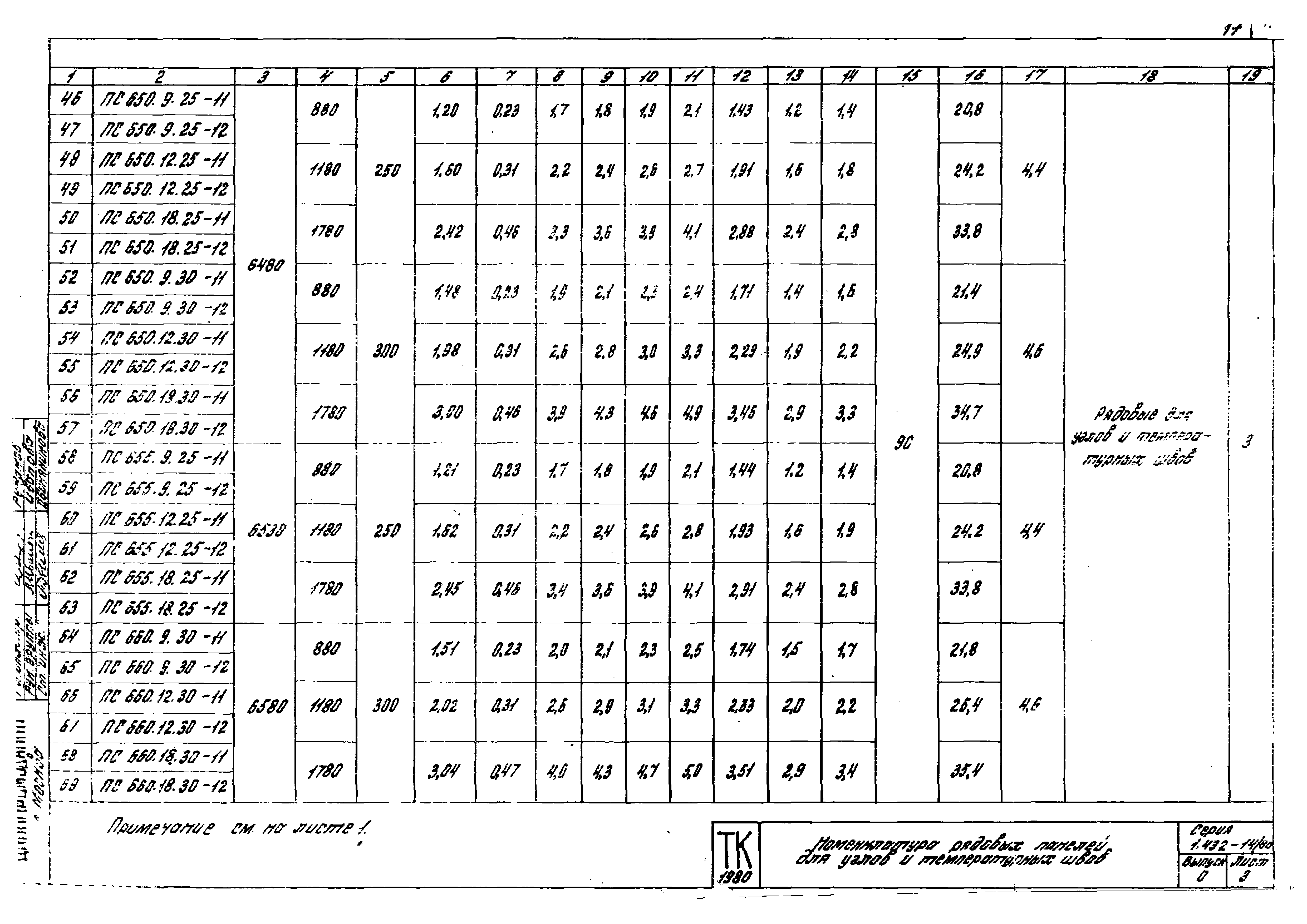 Серия 1.432-14/80