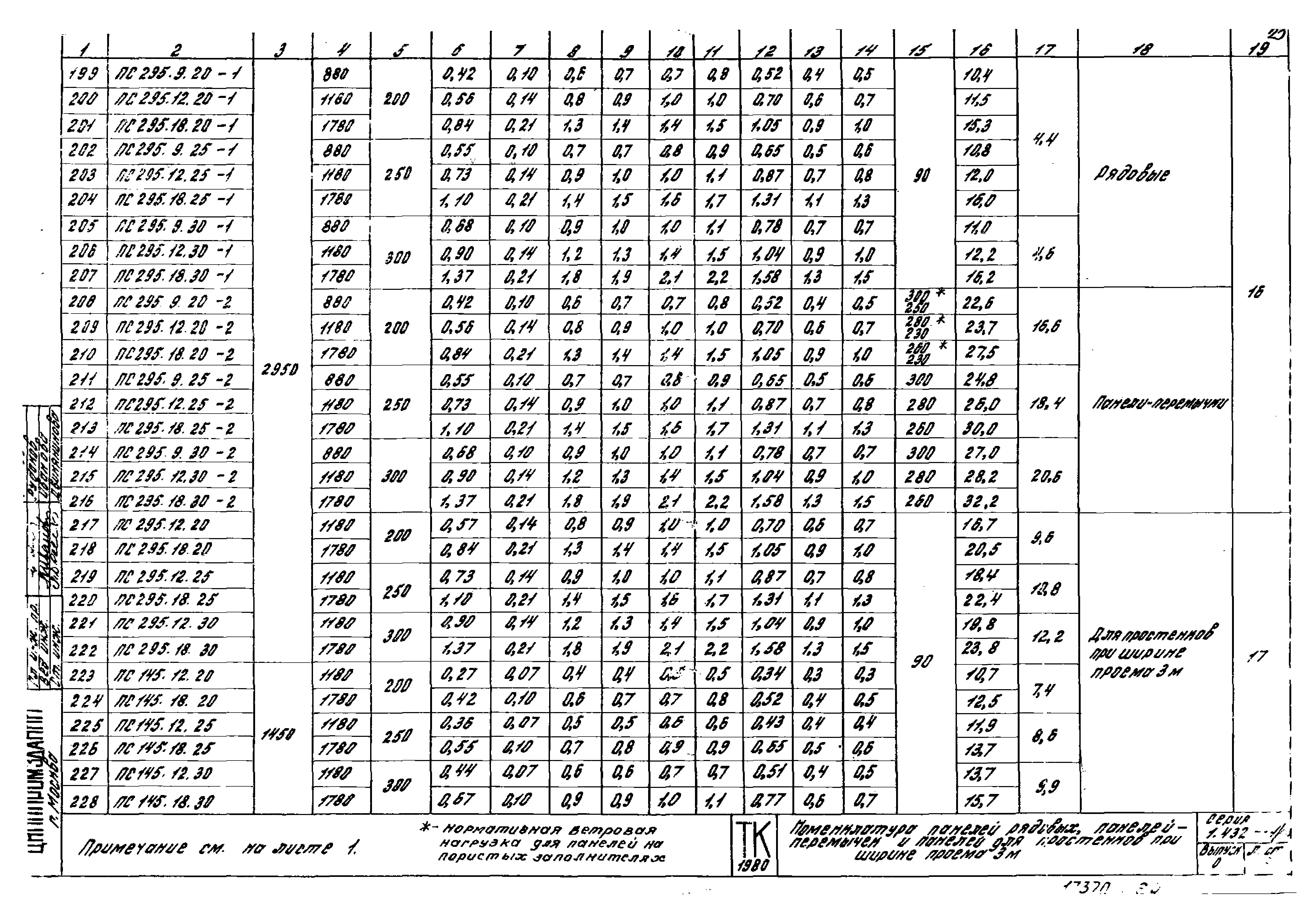 Серия 1.432-14/80