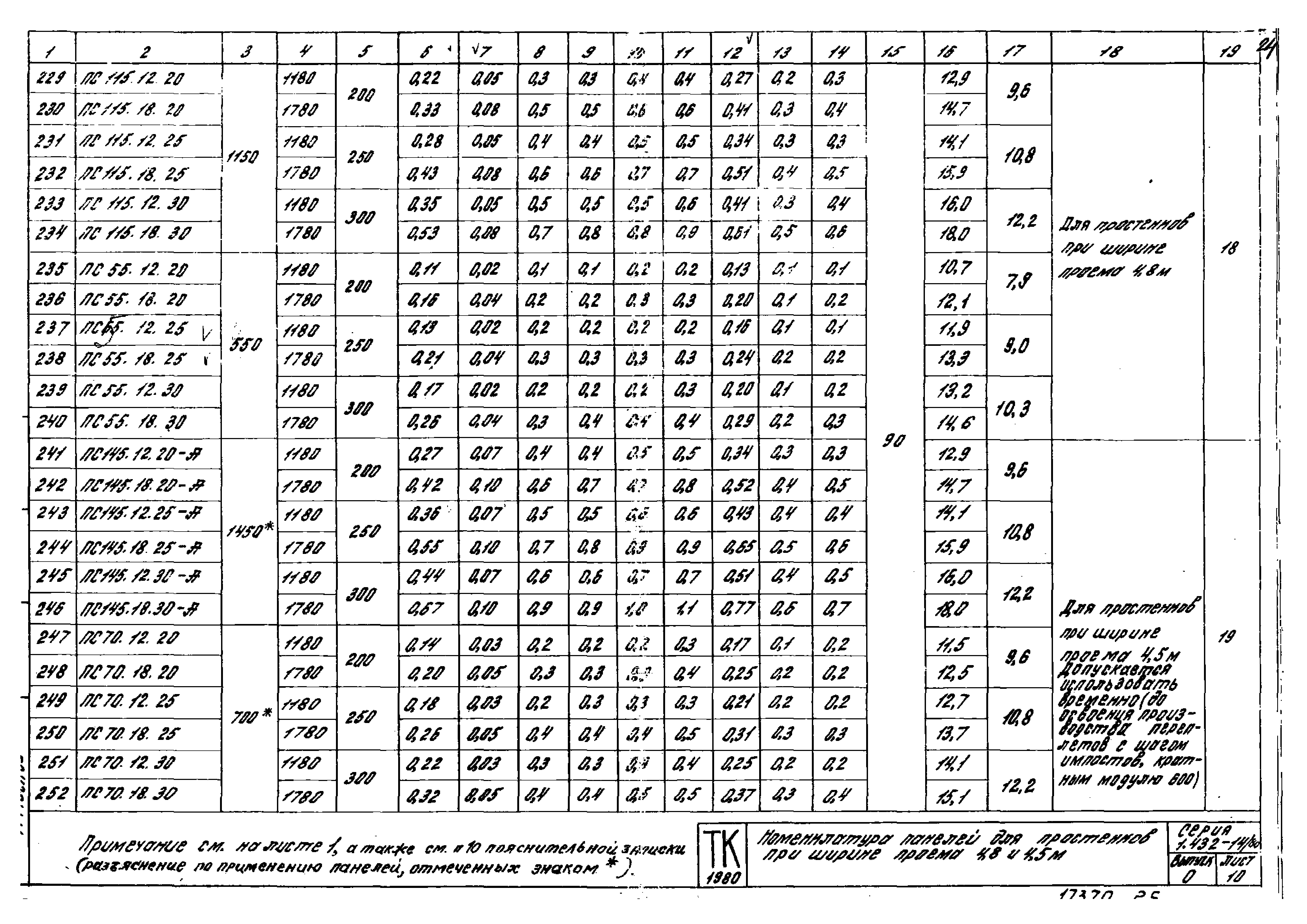 Серия 1.432-14/80