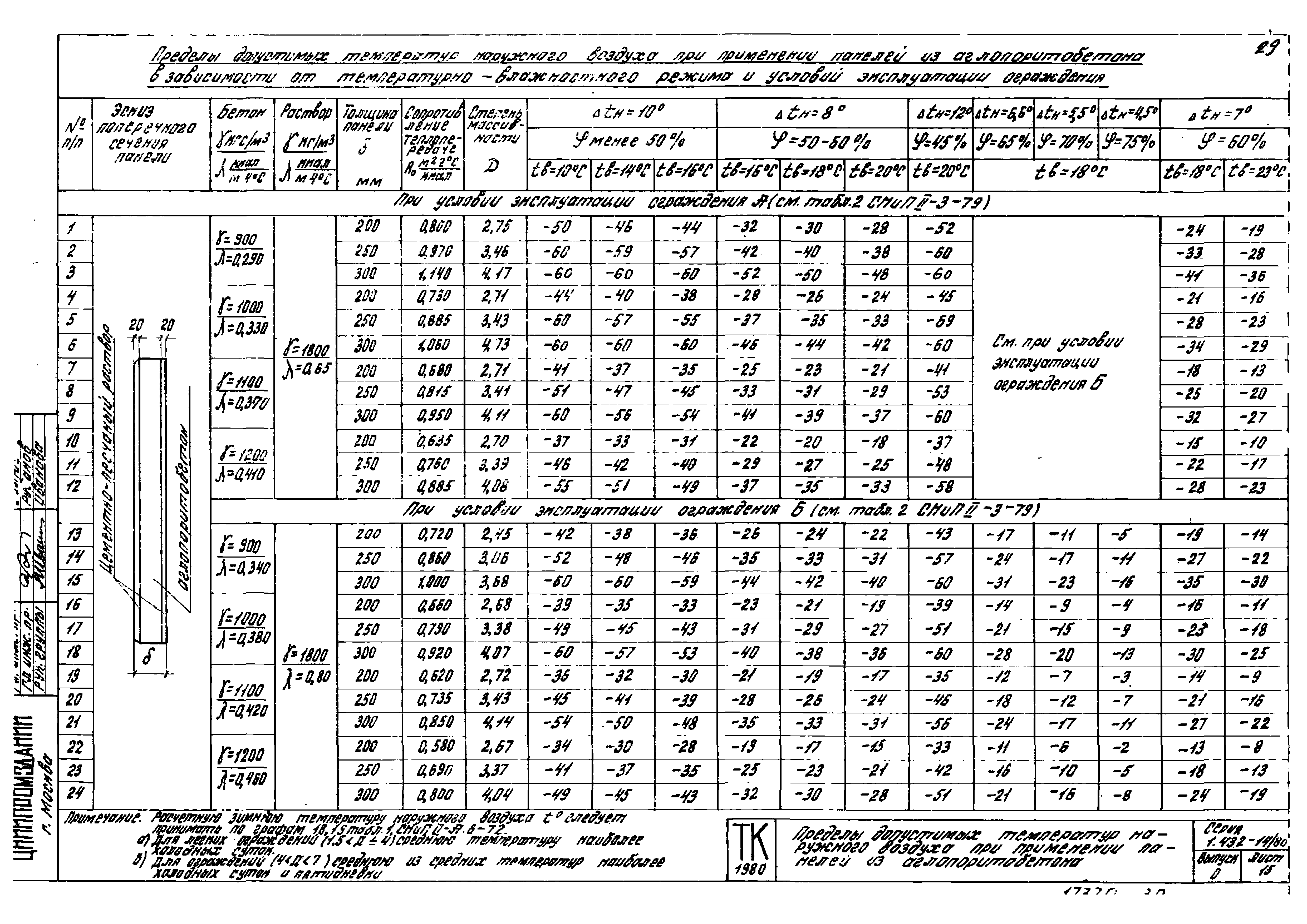 Серия 1.432-14/80