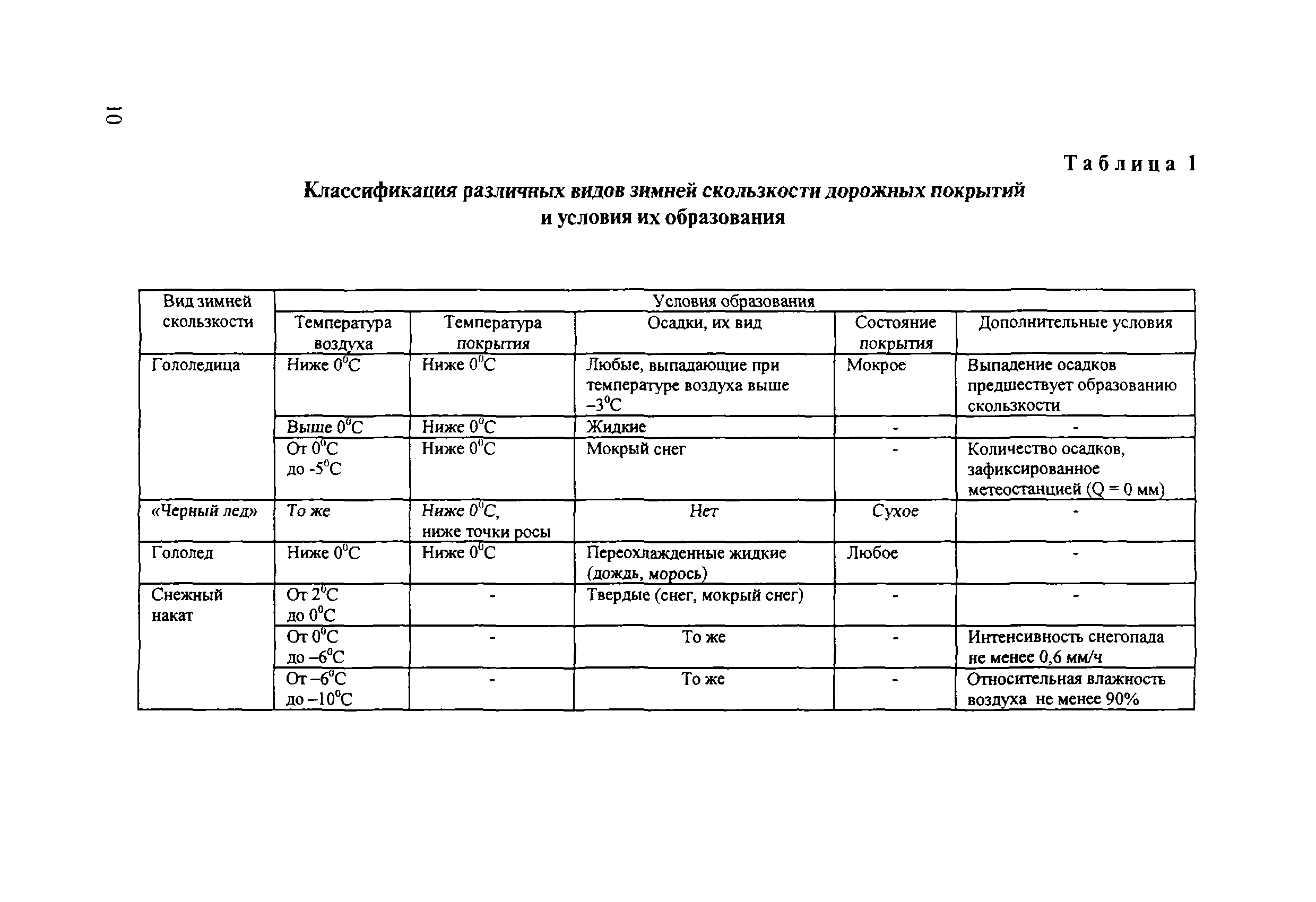 ОДМ 218.2.003-2009