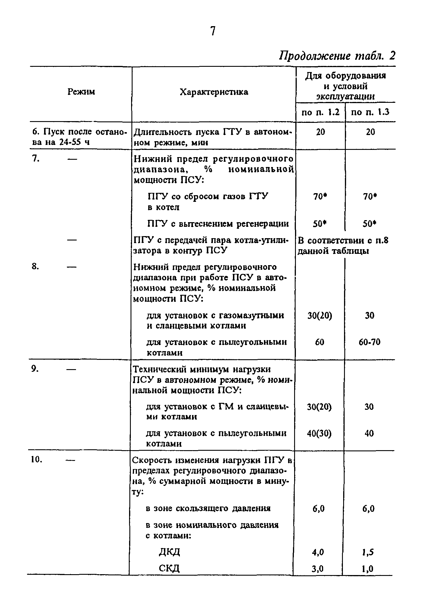 СО 34.30.741-96