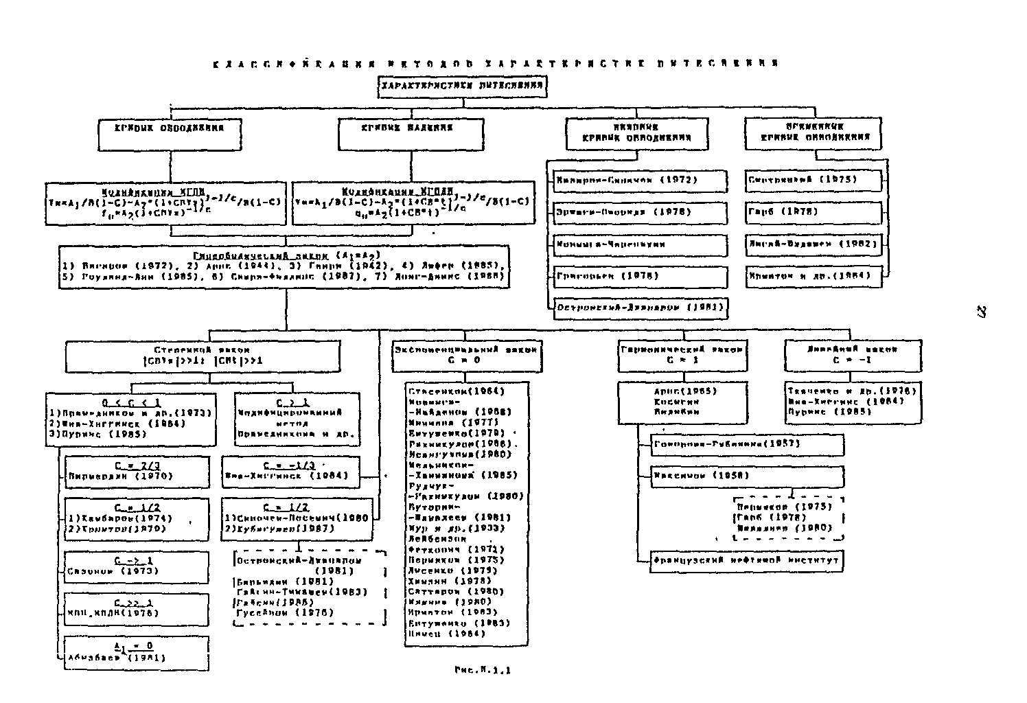 РД 153-39.1-004-96