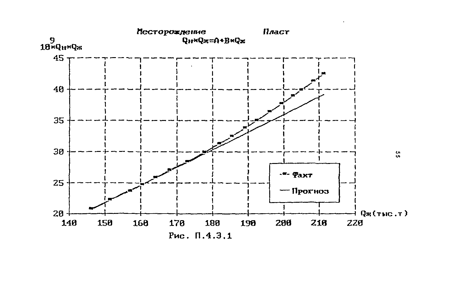 РД 153-39.1-004-96