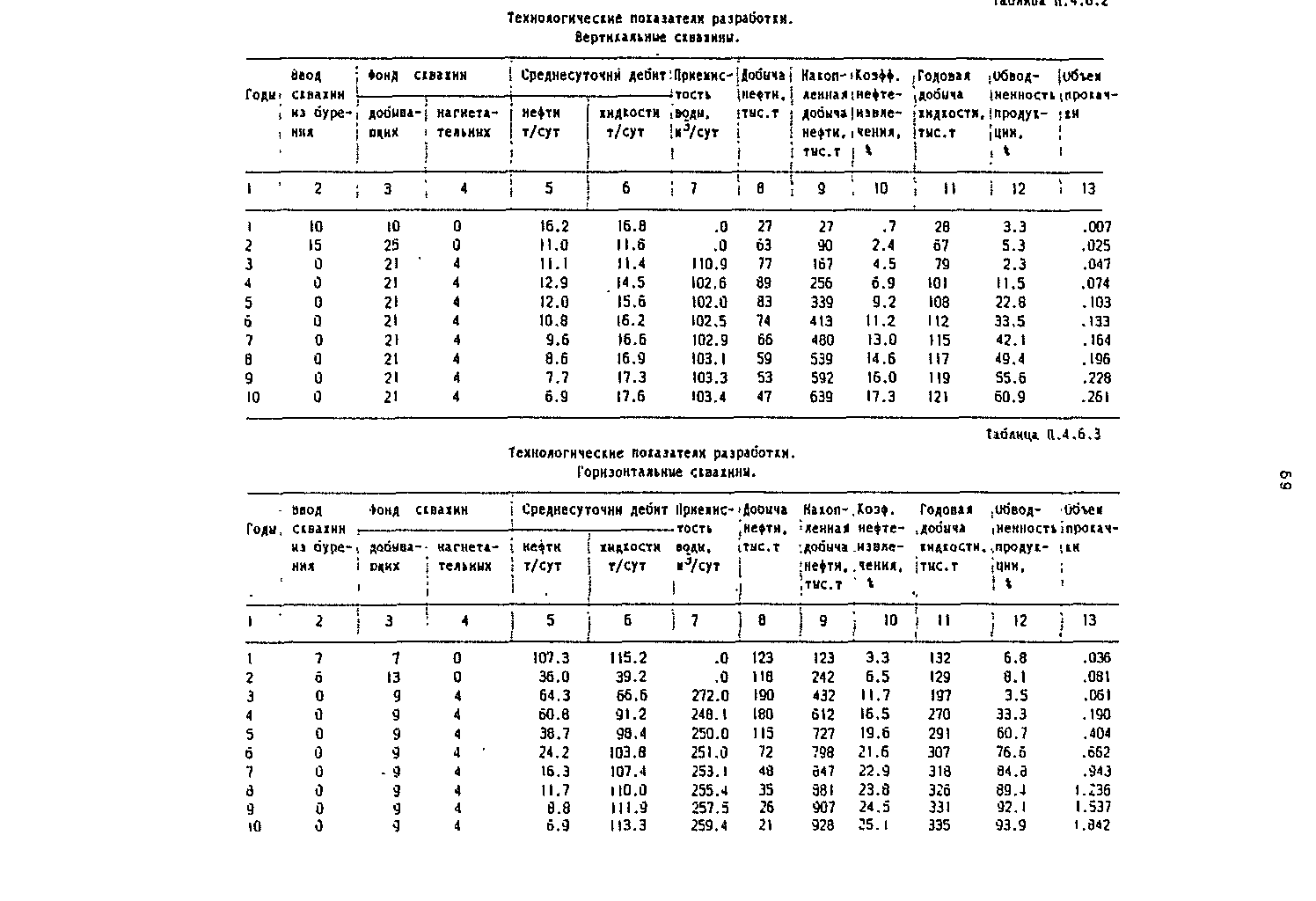 РД 153-39.1-004-96