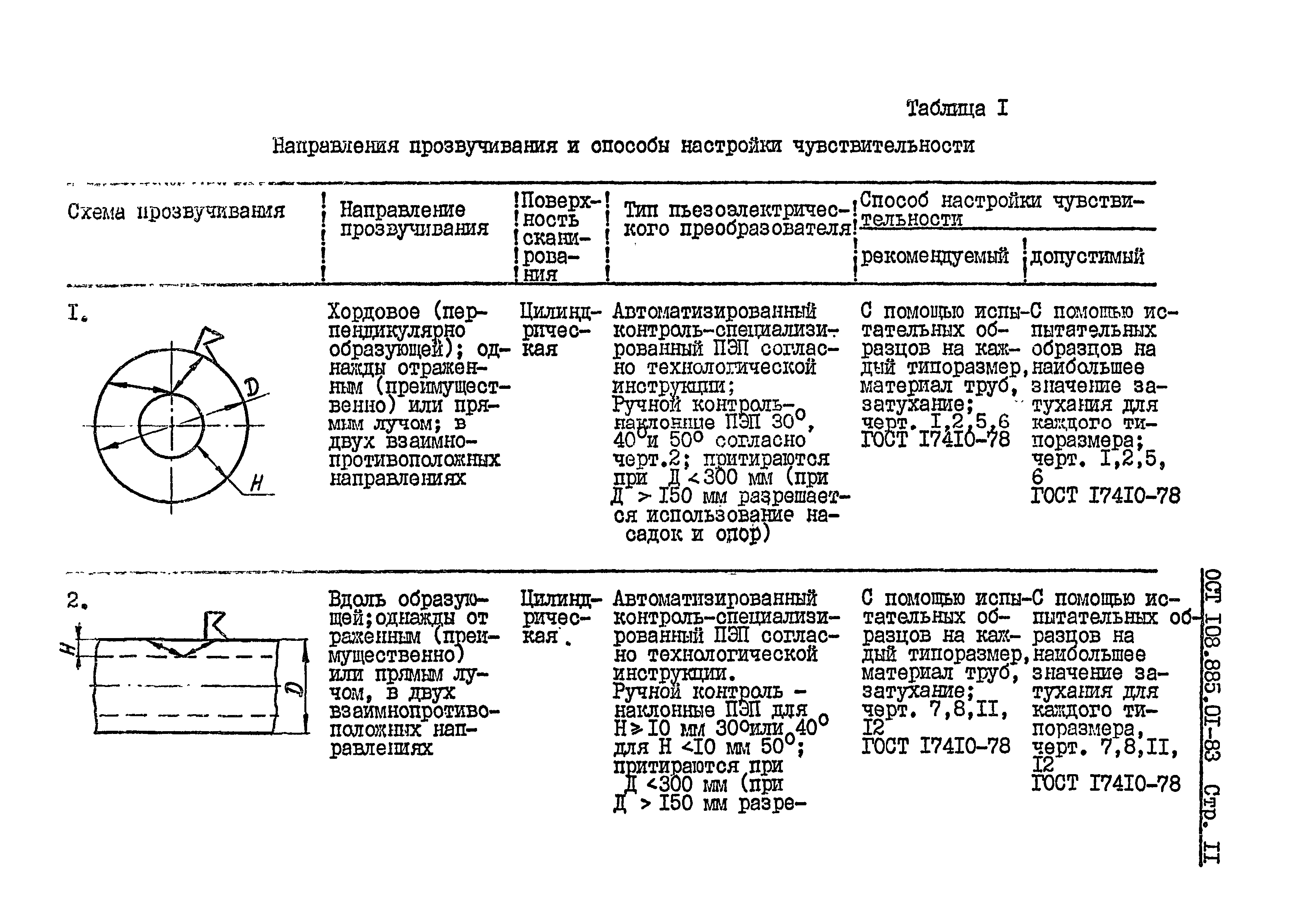 ОСТ 108.885.01-83