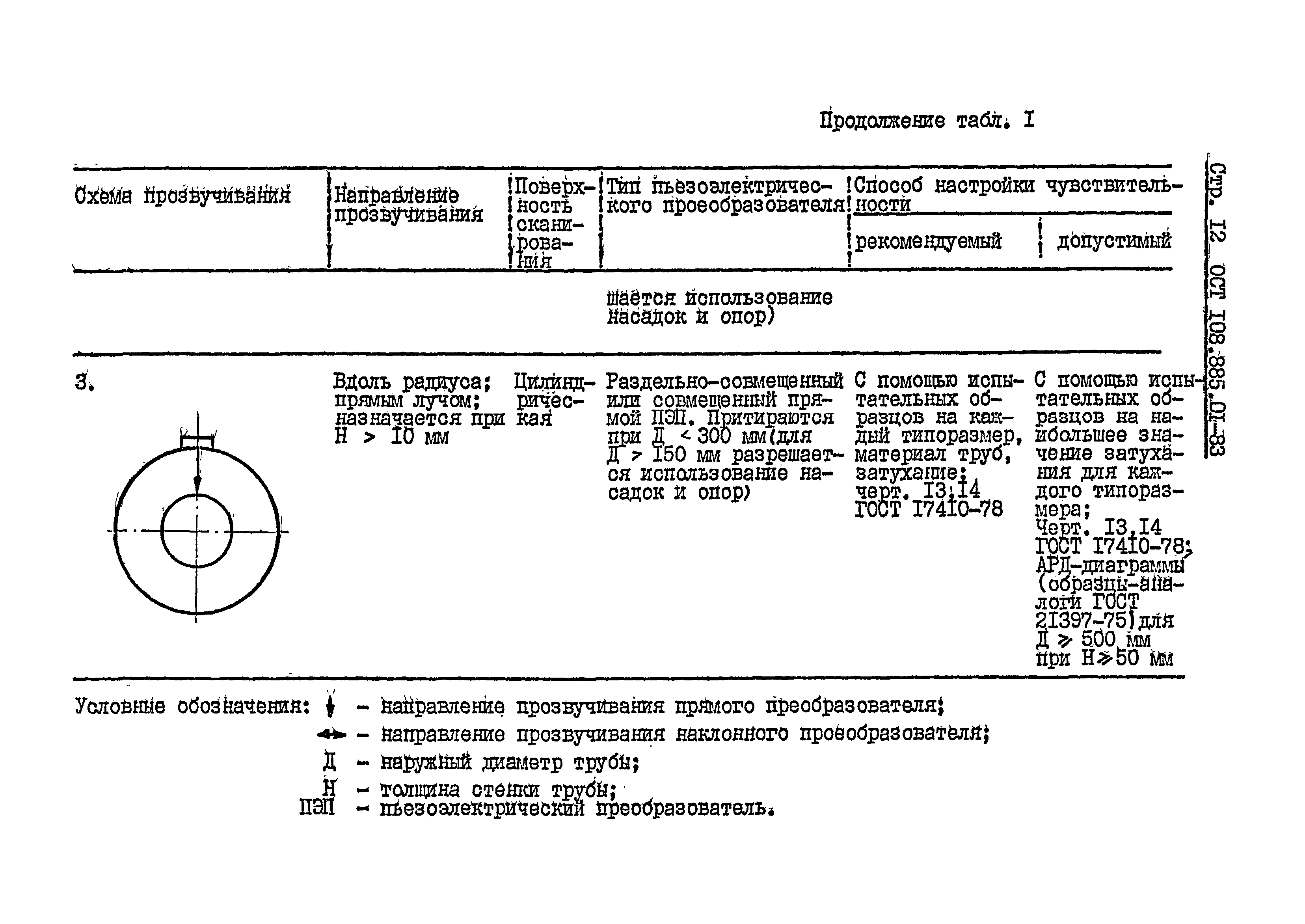 ОСТ 108.885.01-83