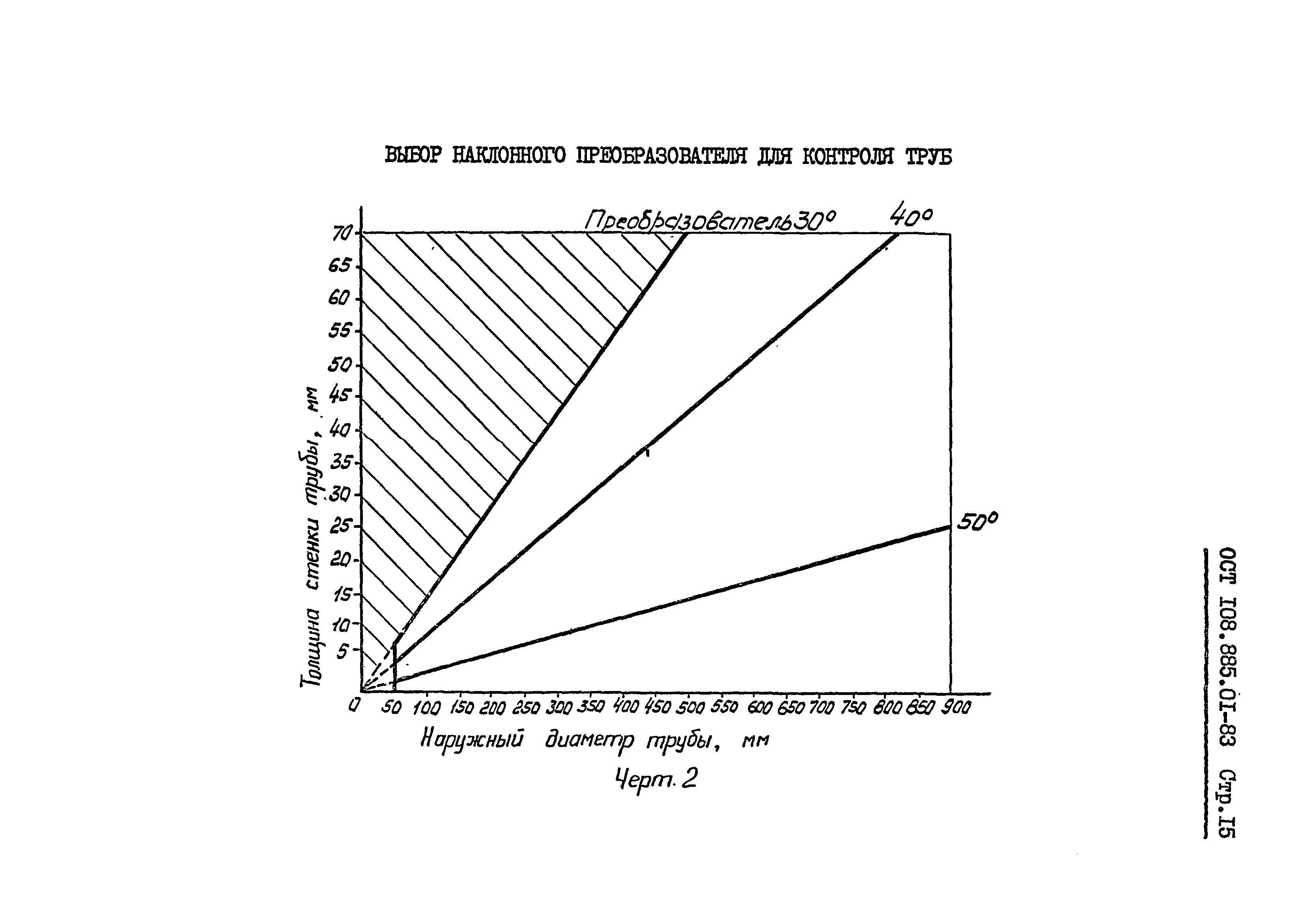 ОСТ 108.885.01-83