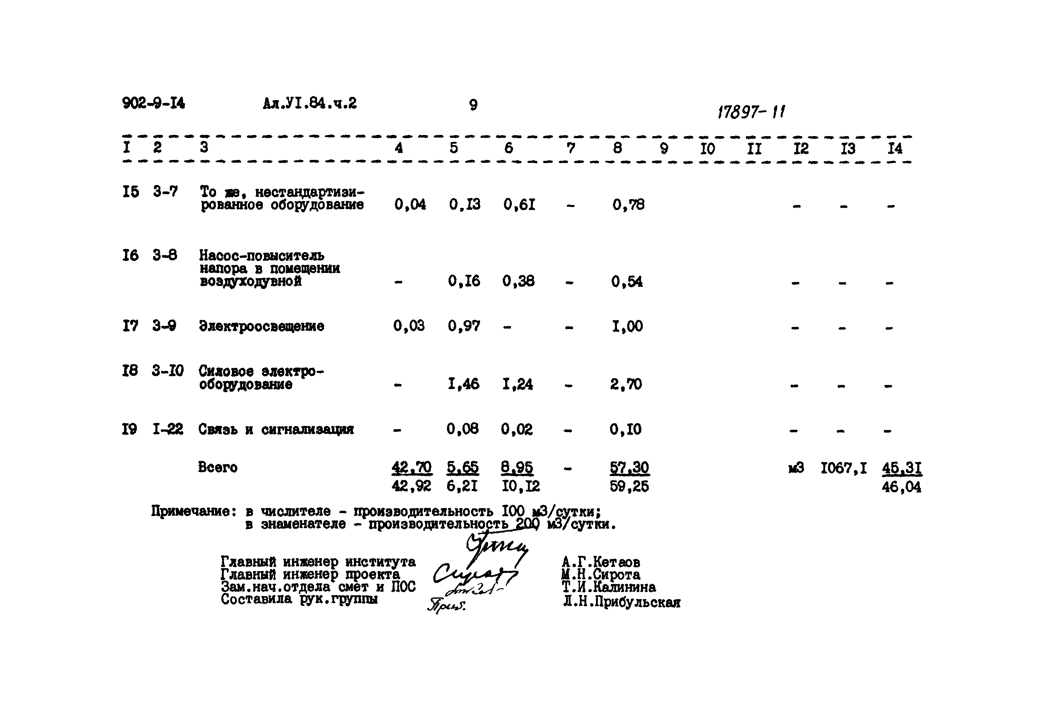 Типовой проект 902-9-14