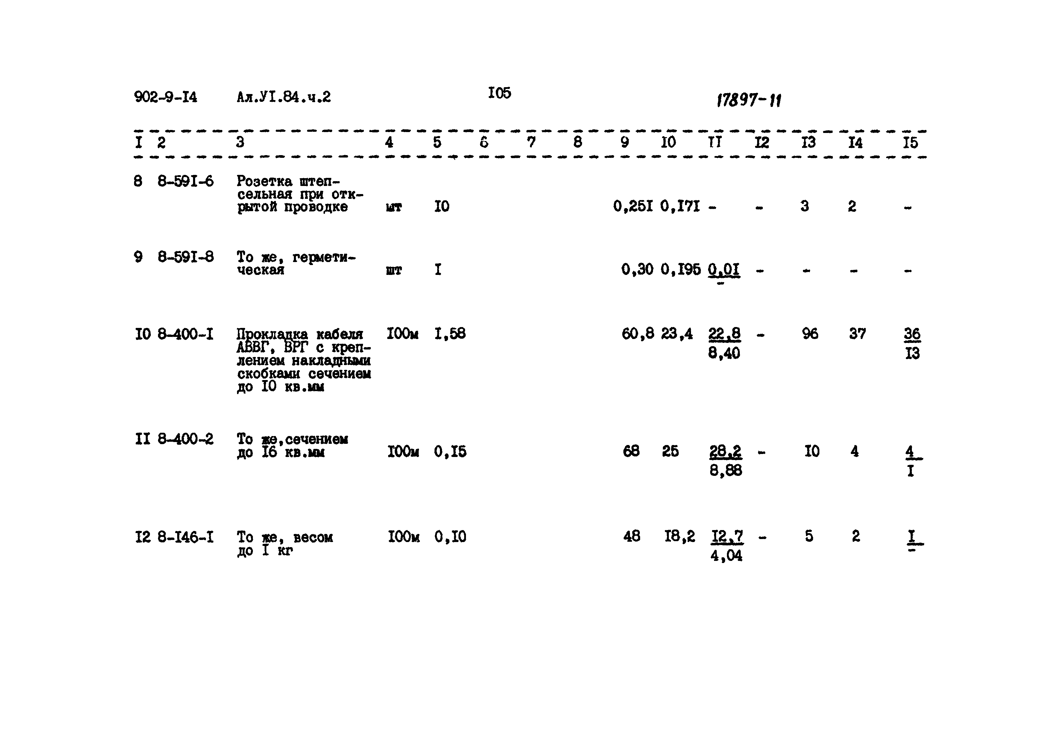 Типовой проект 902-9-14