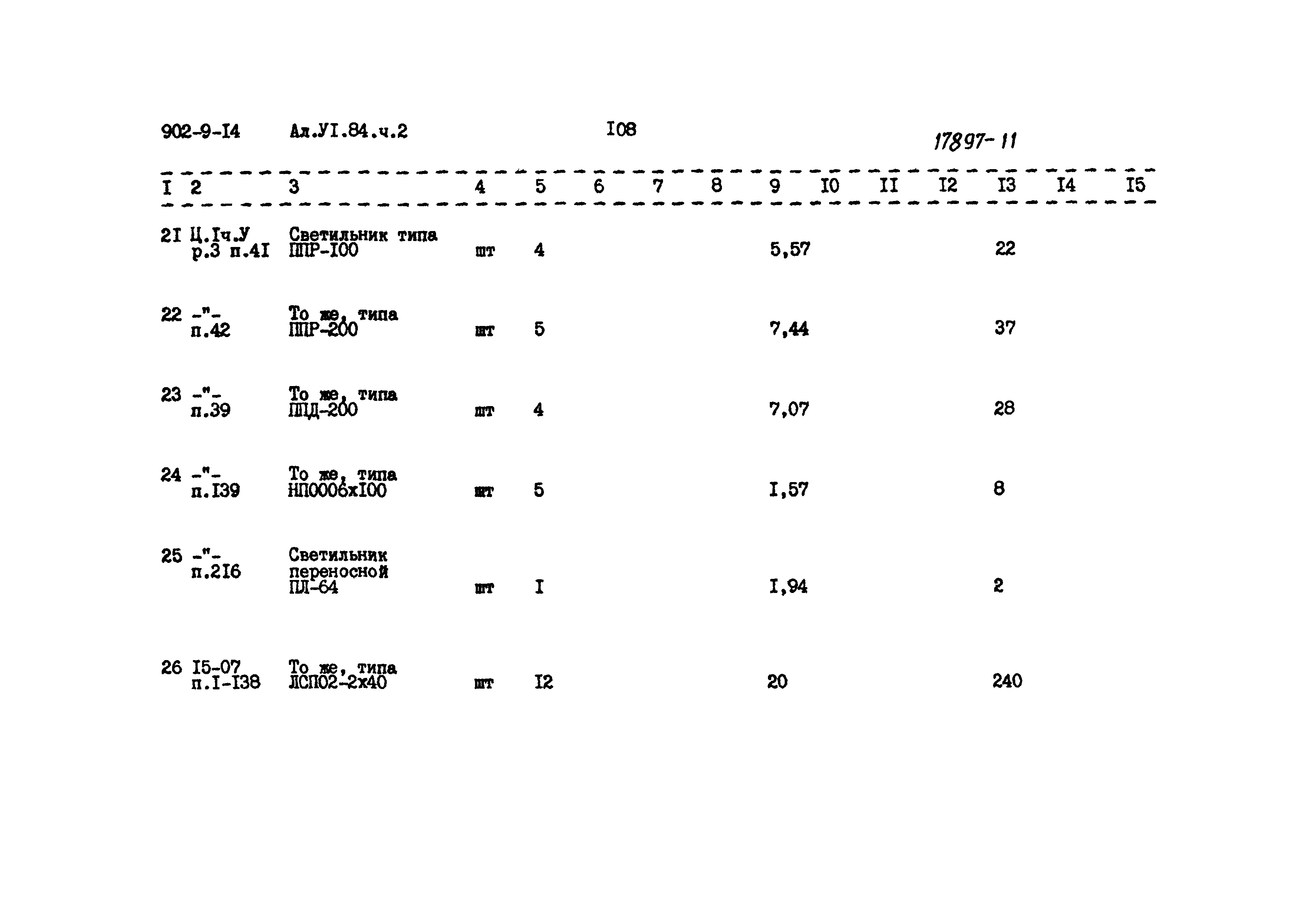 Типовой проект 902-9-14