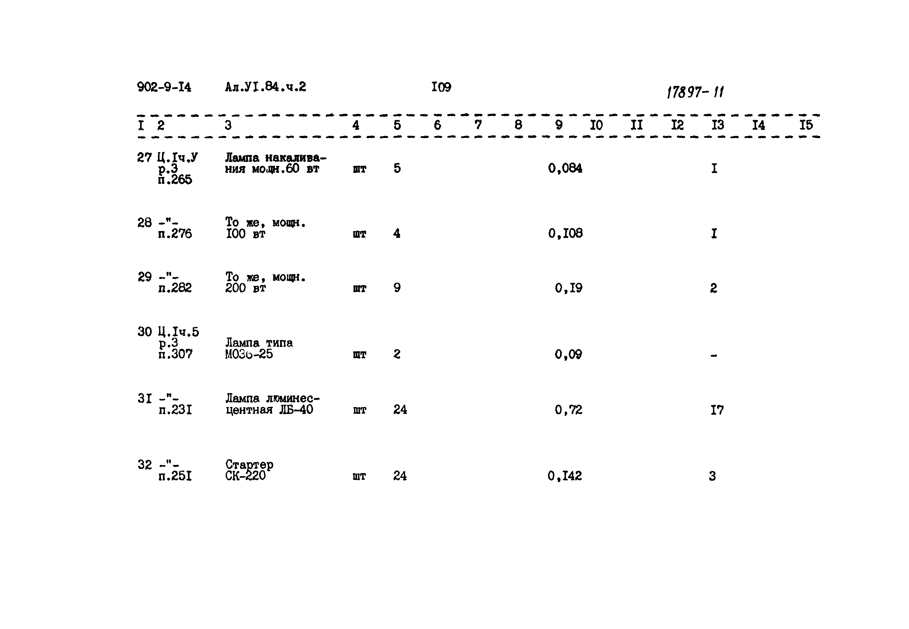 Типовой проект 902-9-14