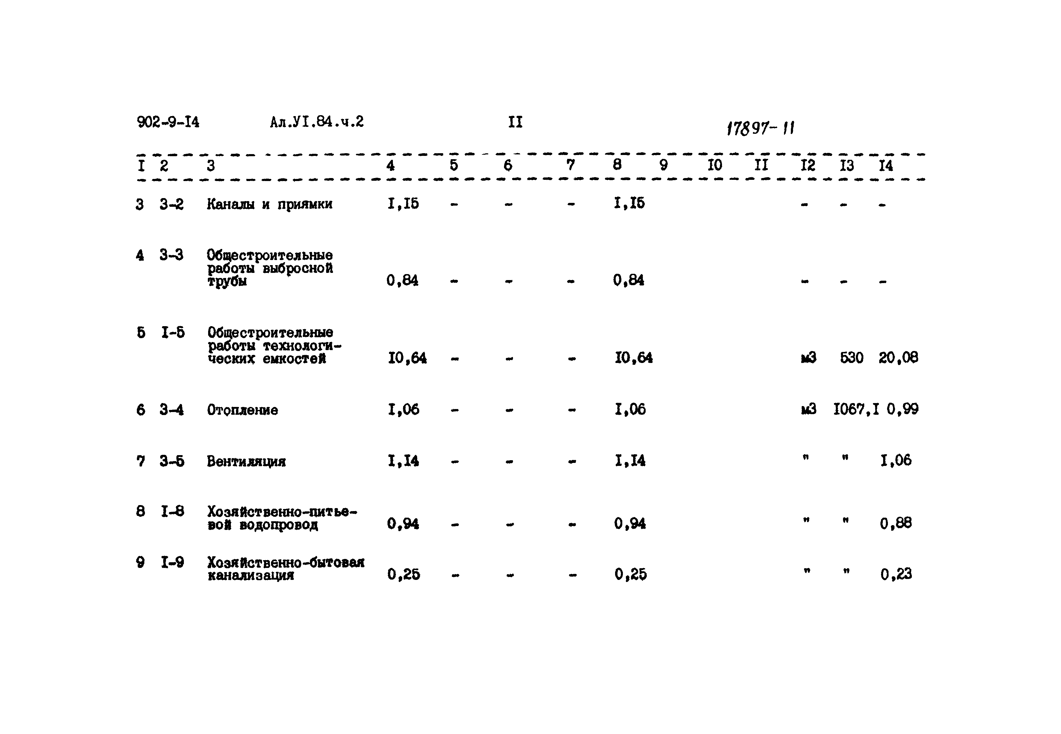Типовой проект 902-9-14