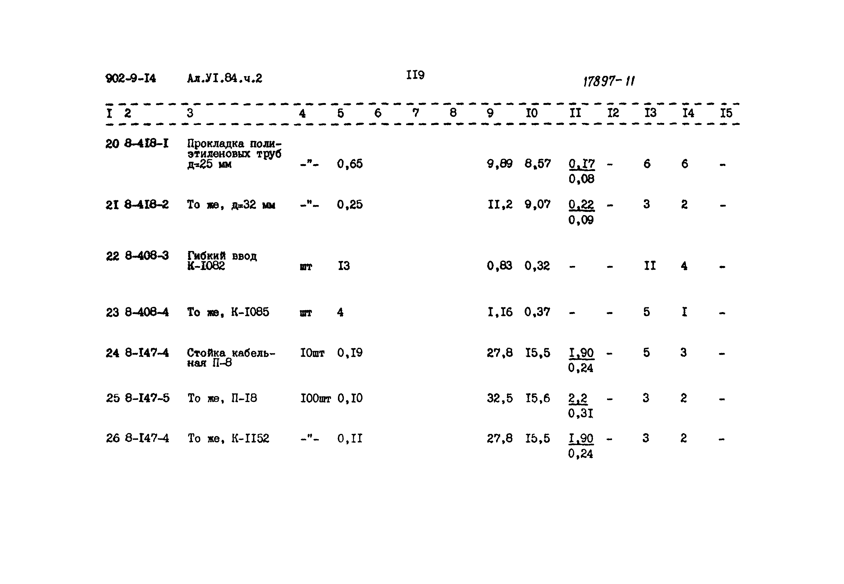 Типовой проект 902-9-14