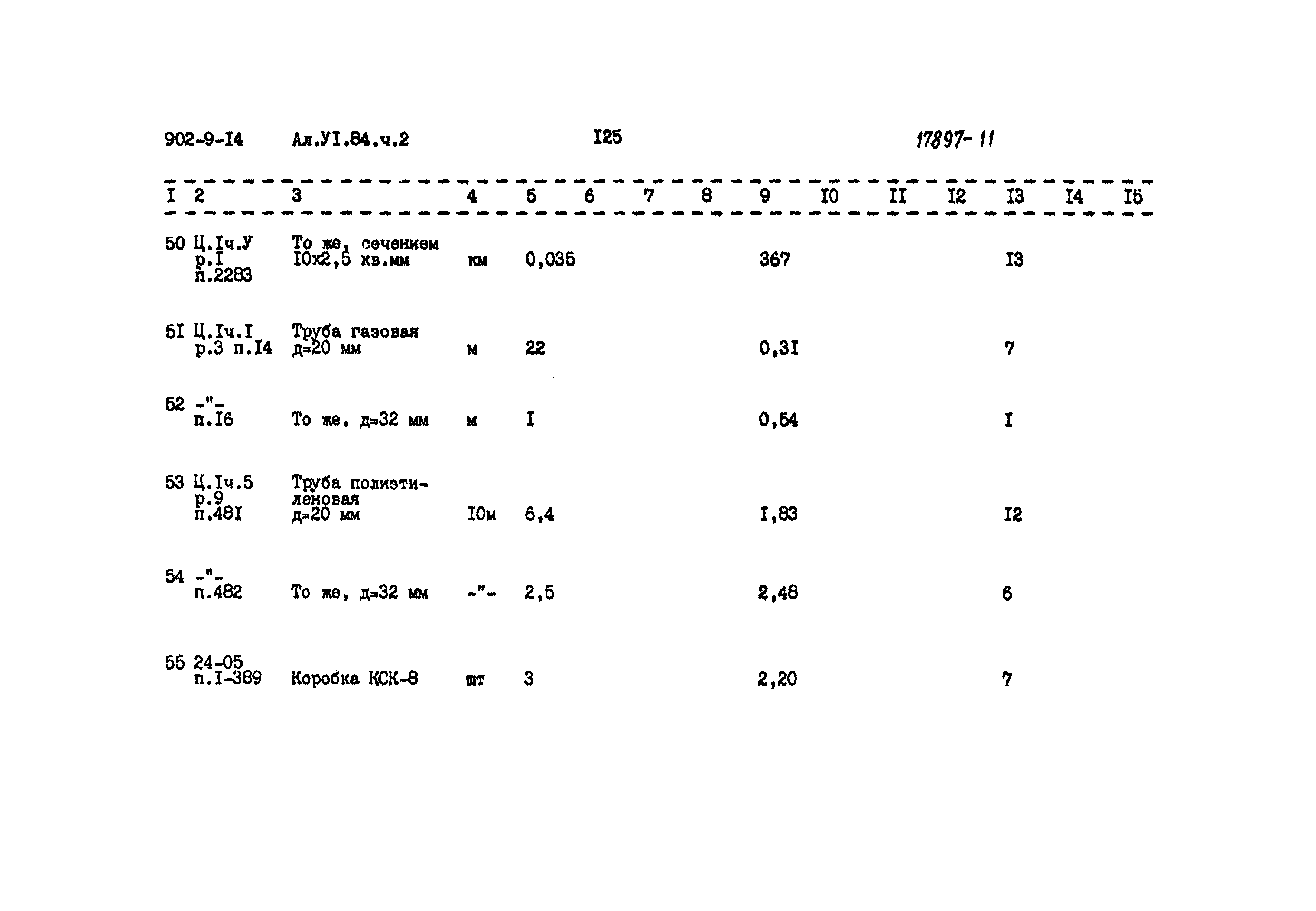 Типовой проект 902-9-14