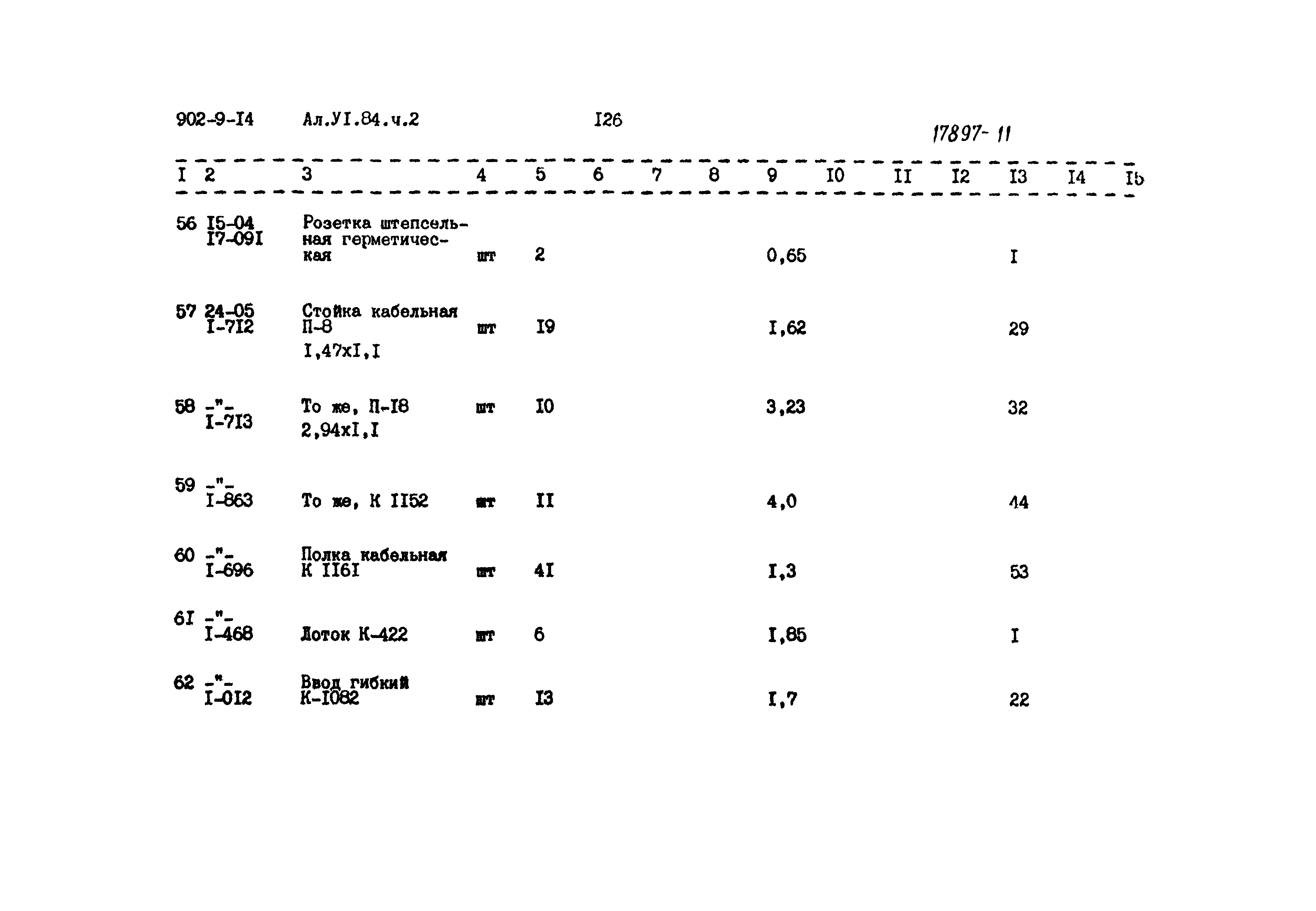Типовой проект 902-9-14