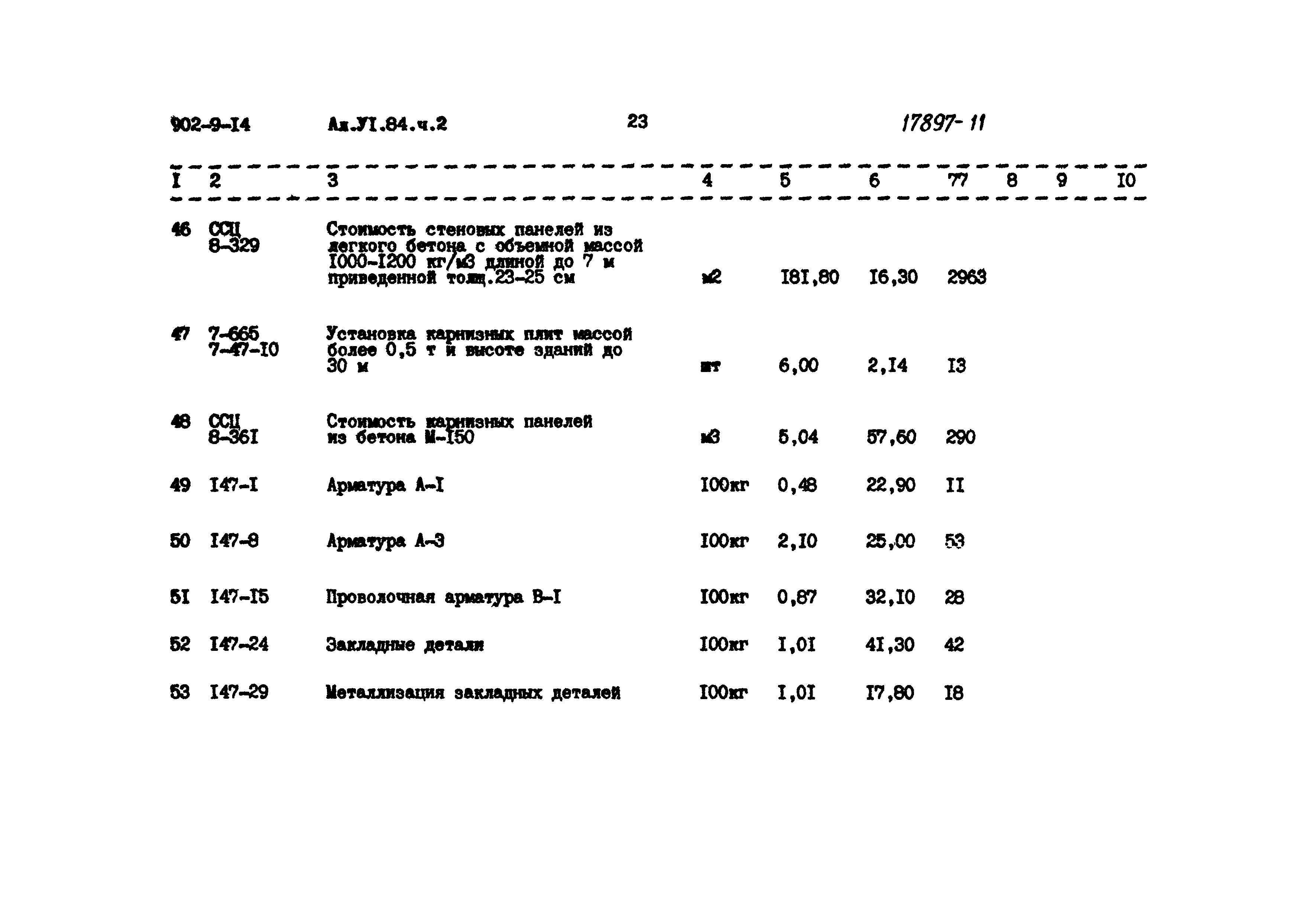 Типовой проект 902-9-14