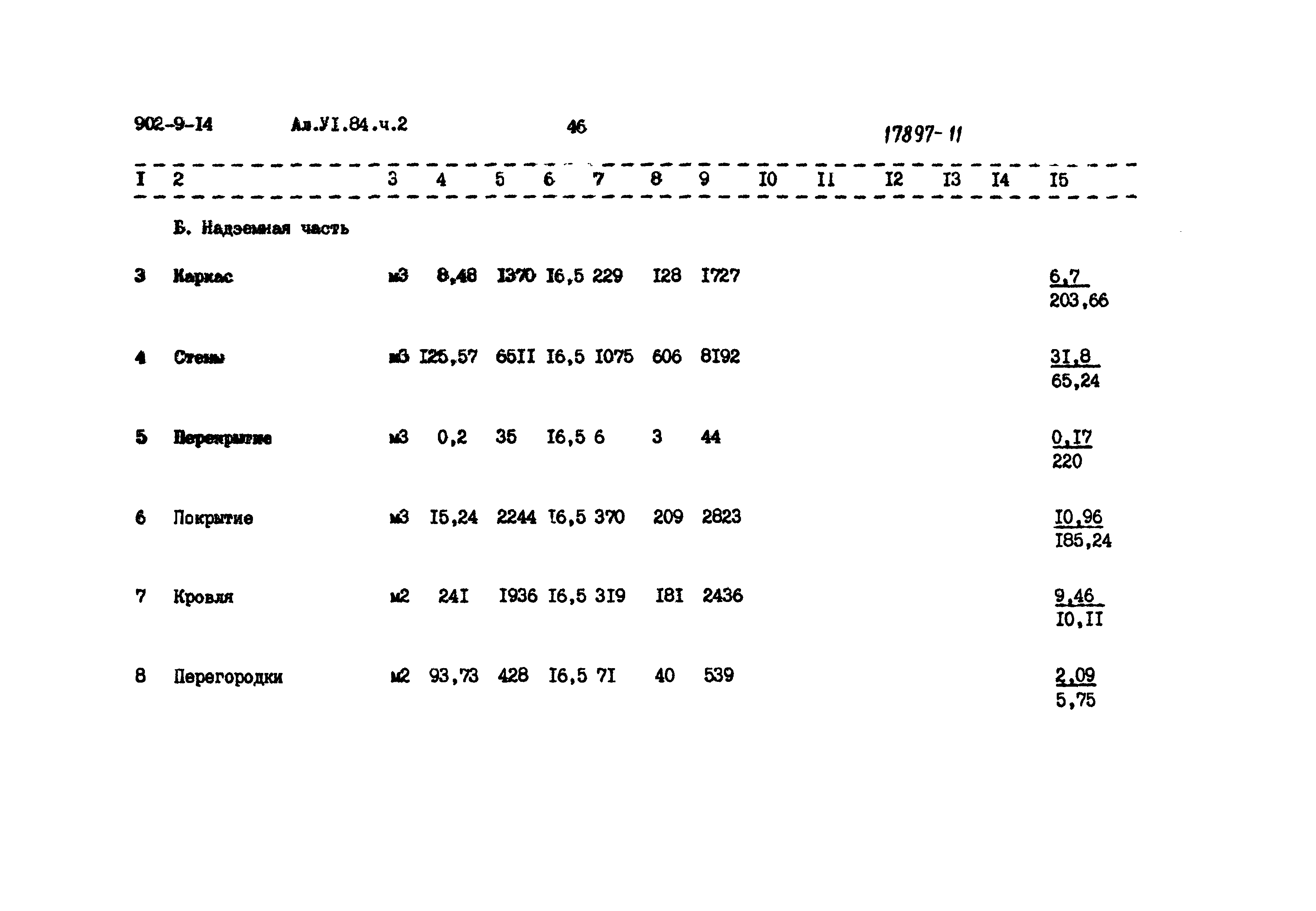 Типовой проект 902-9-14