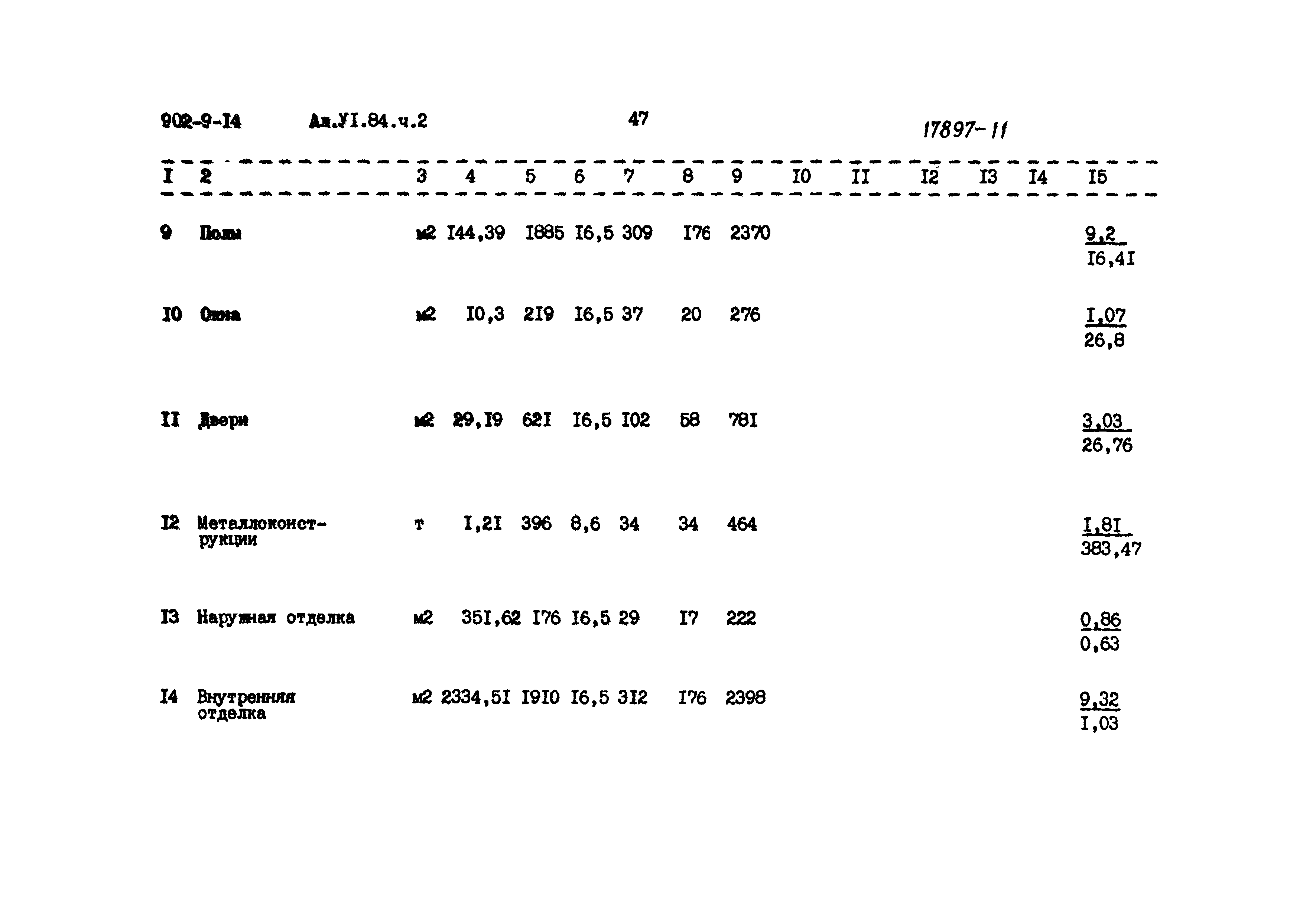Типовой проект 902-9-14