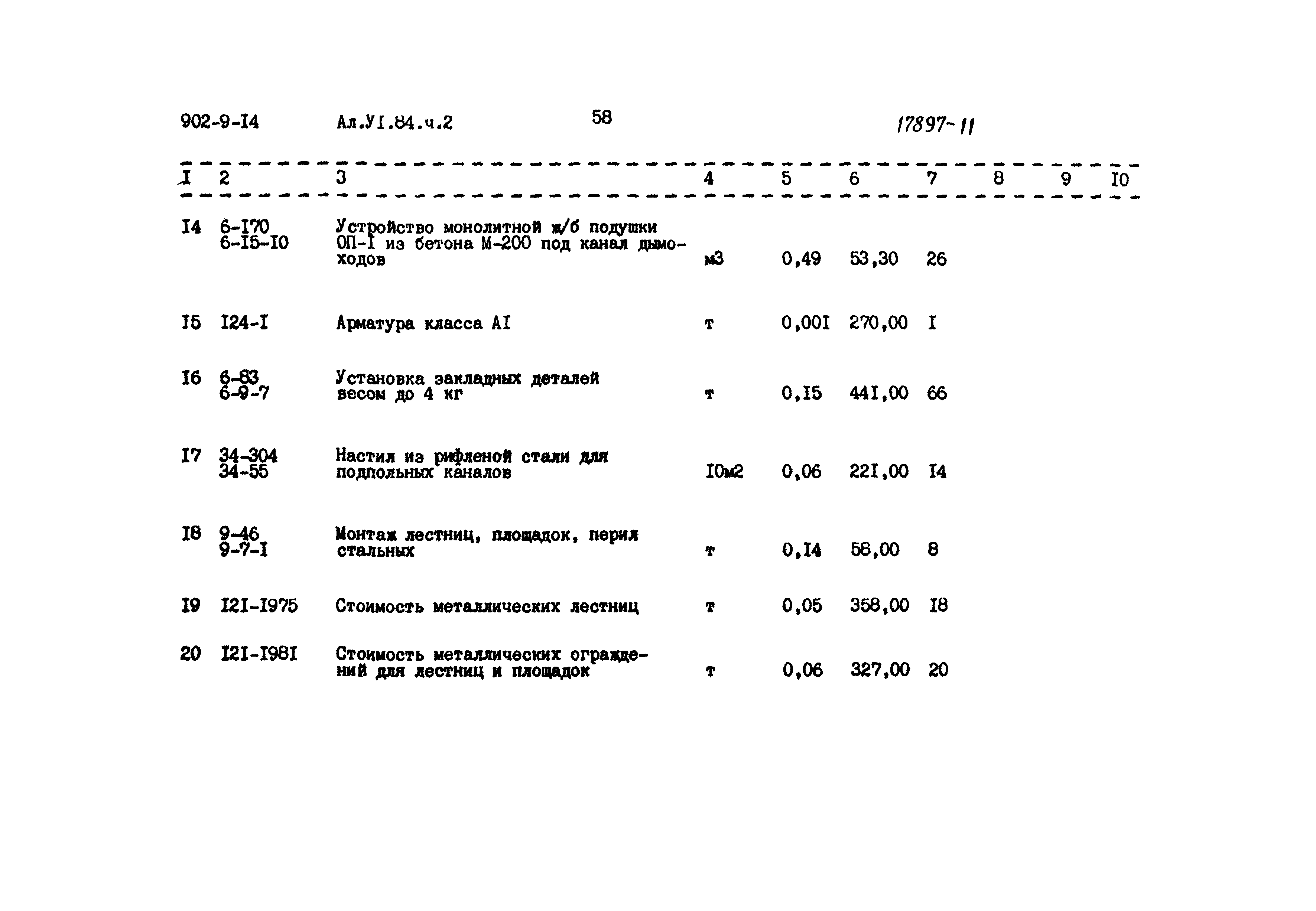 Типовой проект 902-9-14